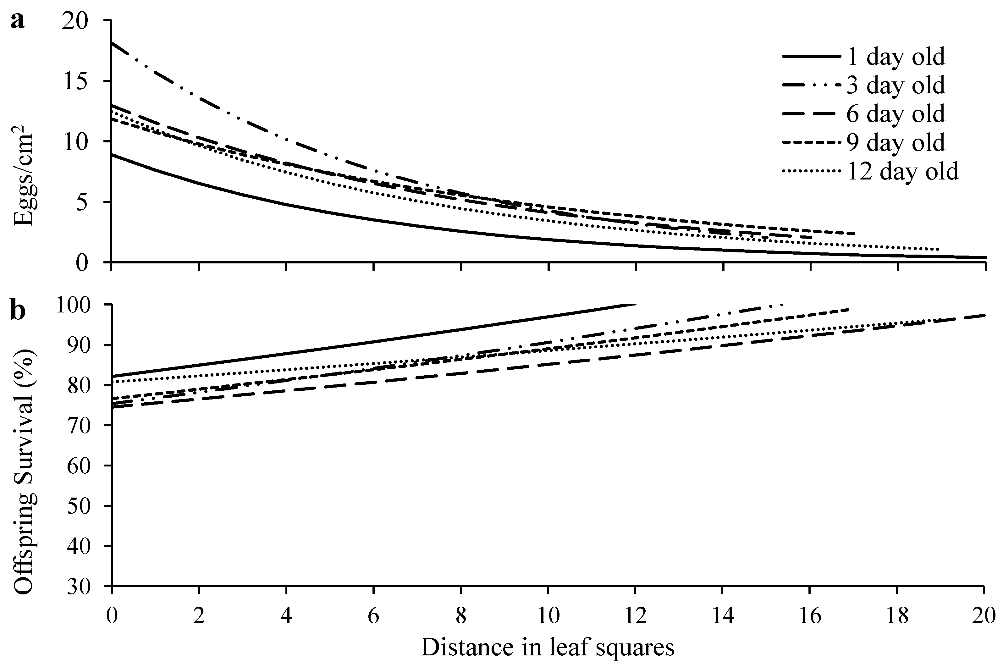 Preprints 103754 g003