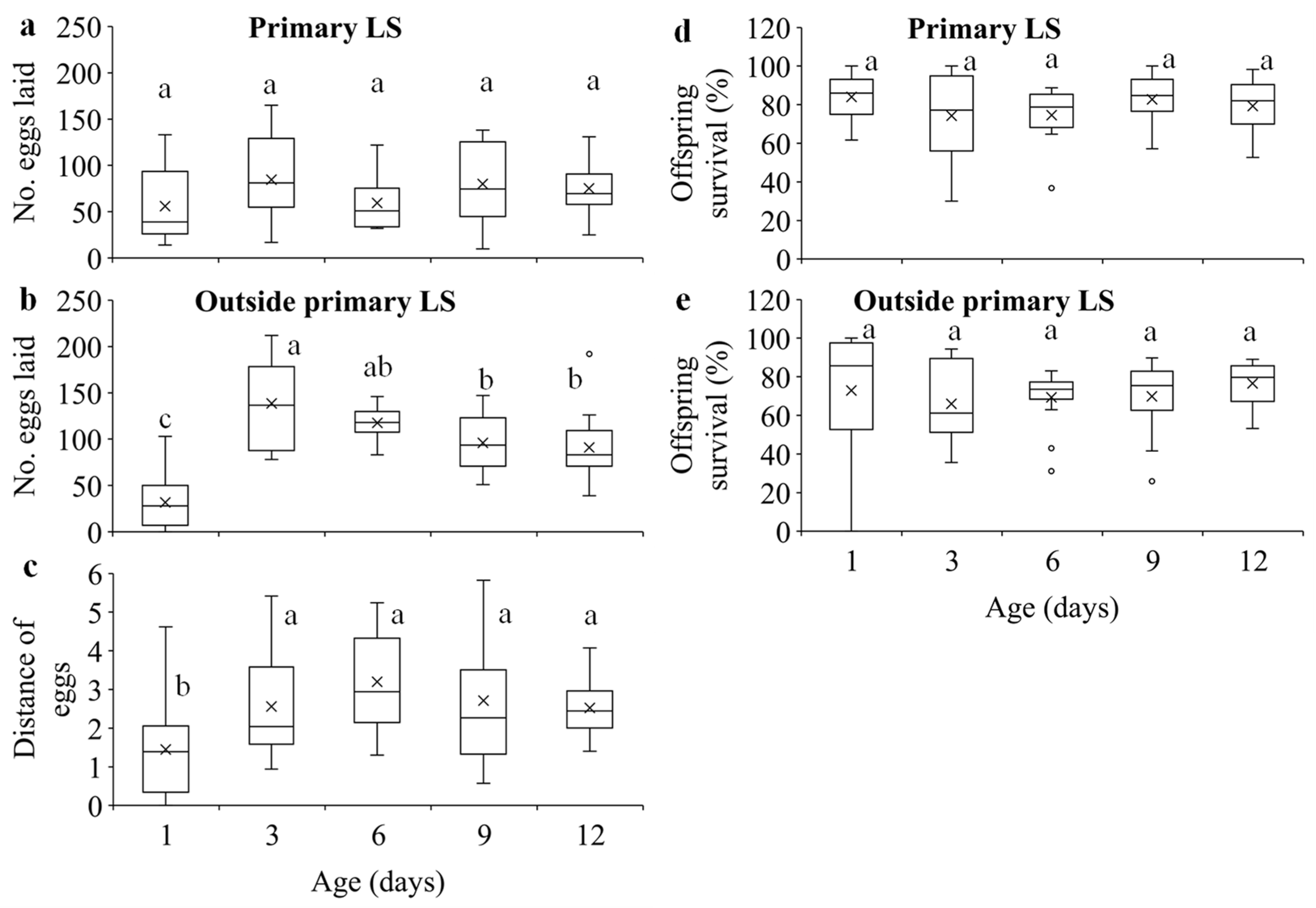 Preprints 103754 g004