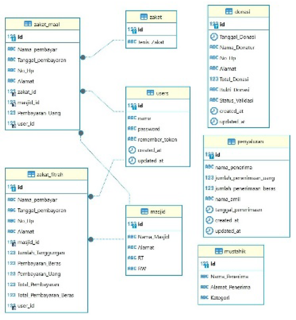 Preprints 110696 g002