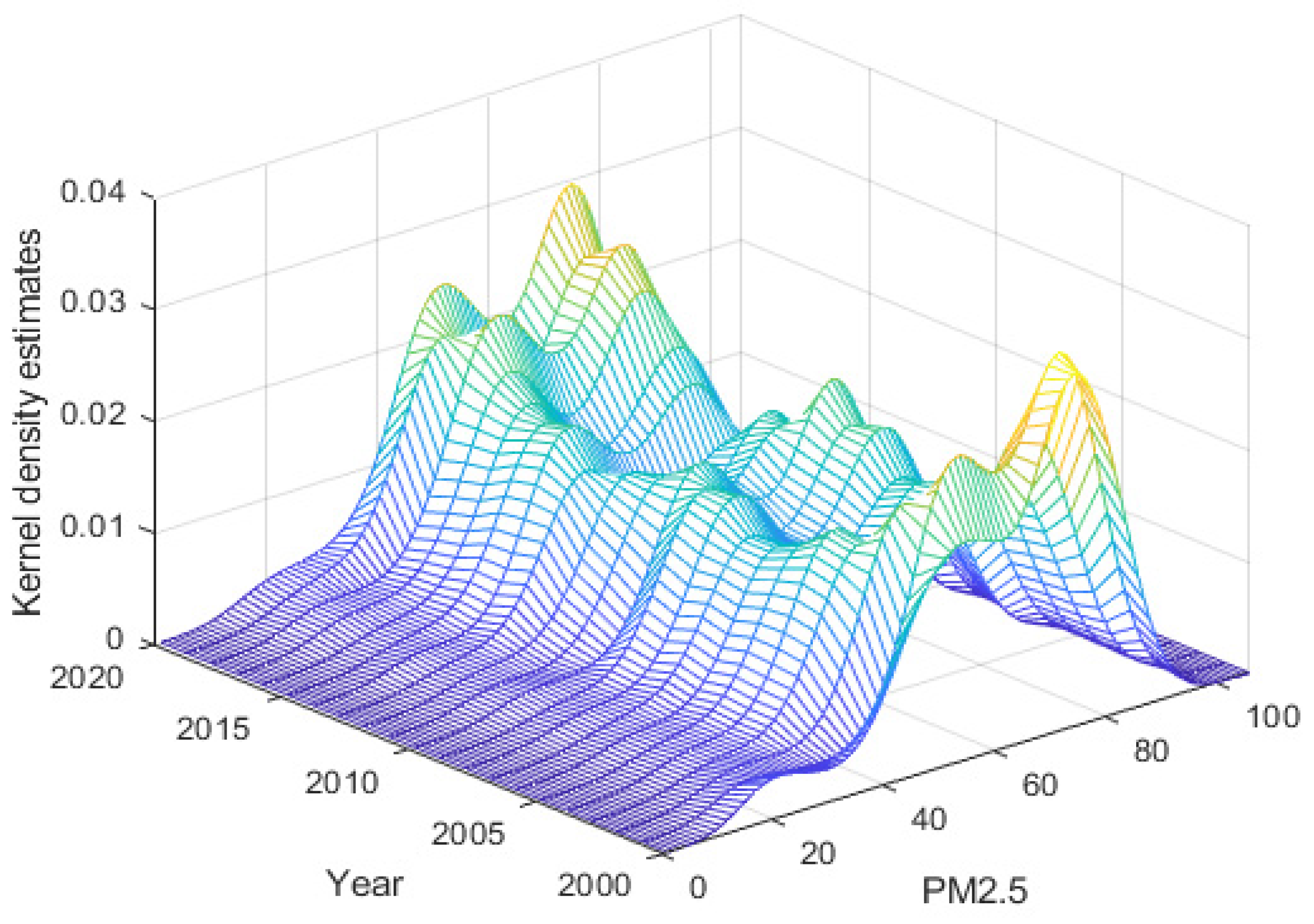 Preprints 108426 g004