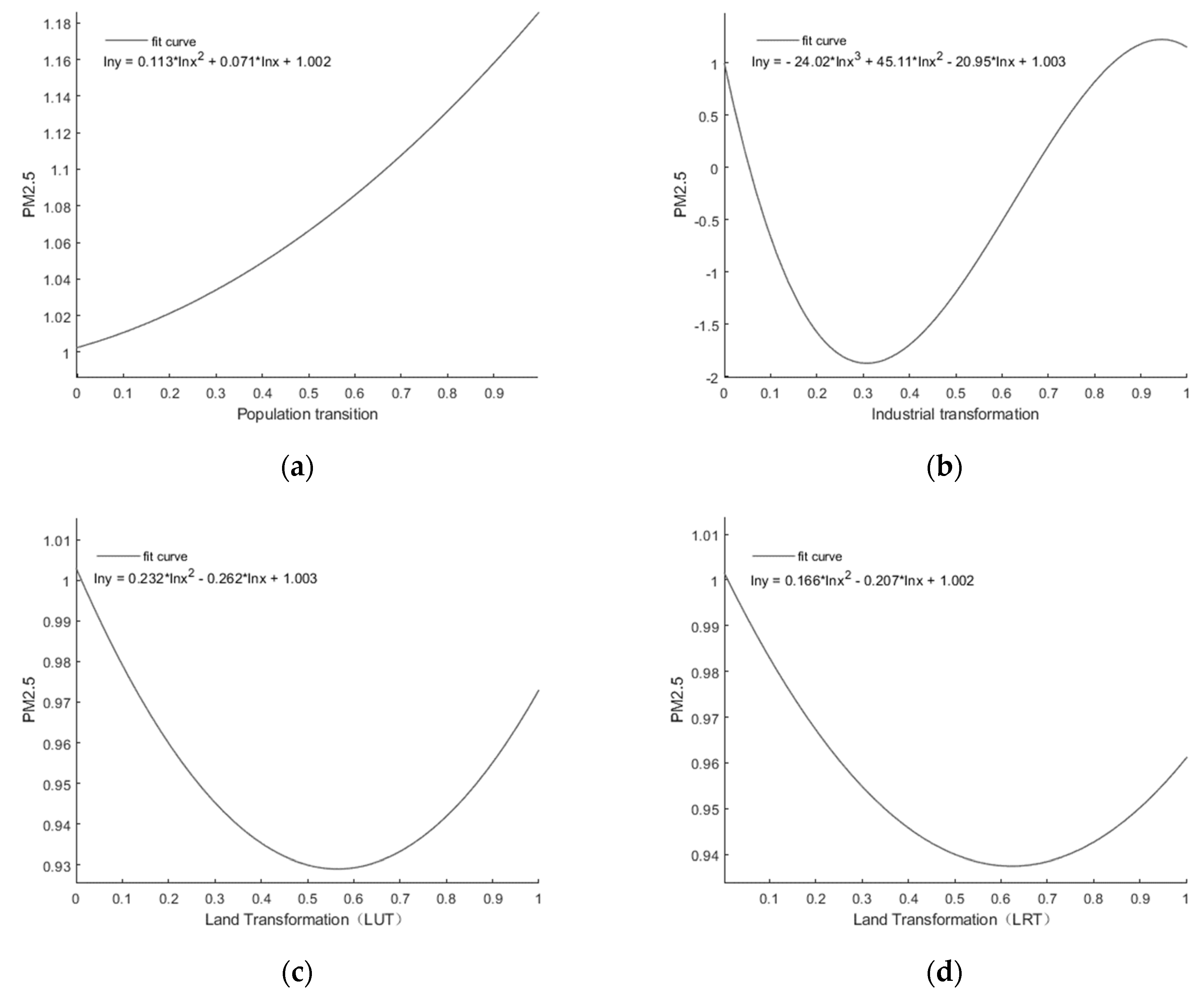 Preprints 108426 g007