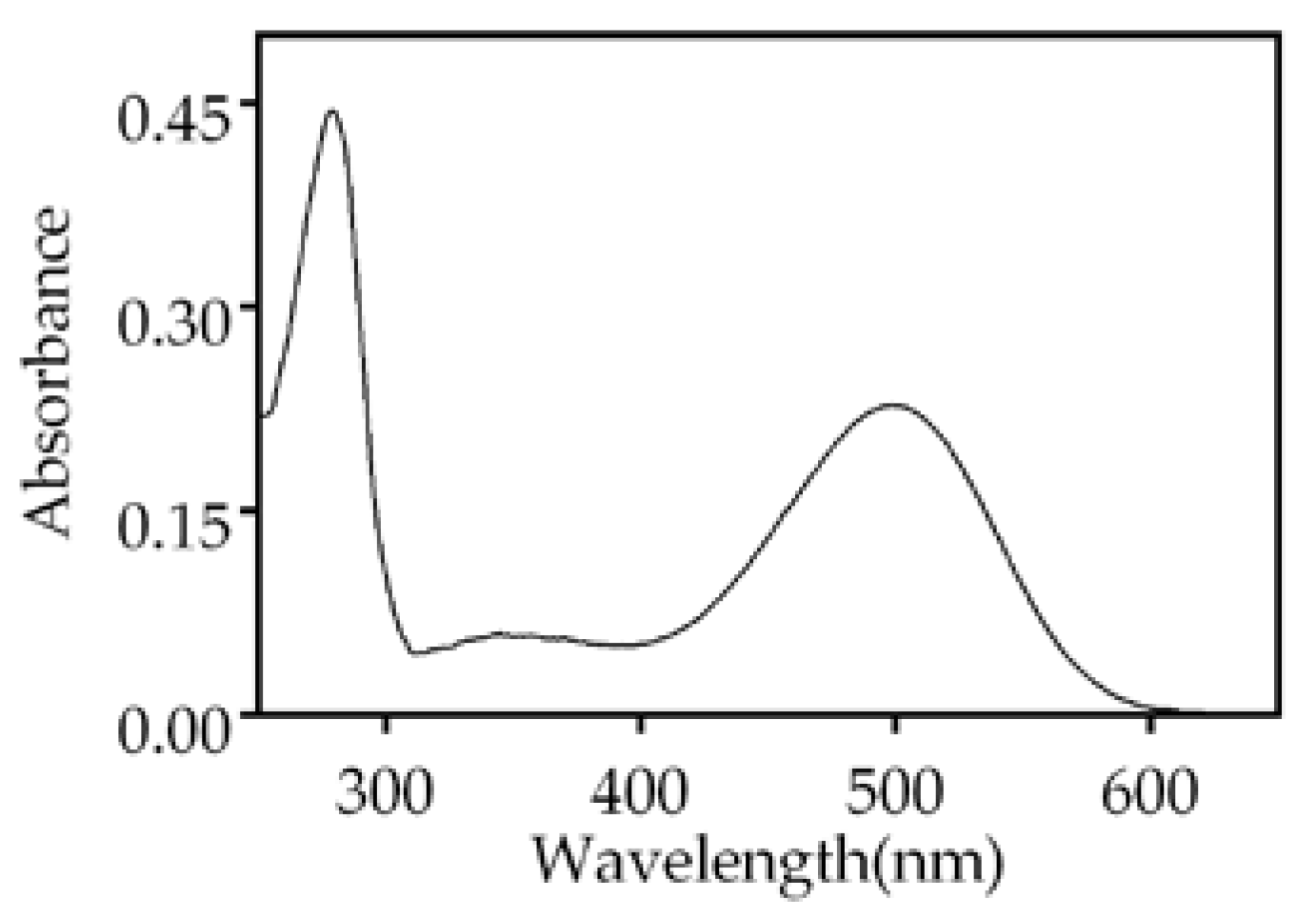 Preprints 76356 g001