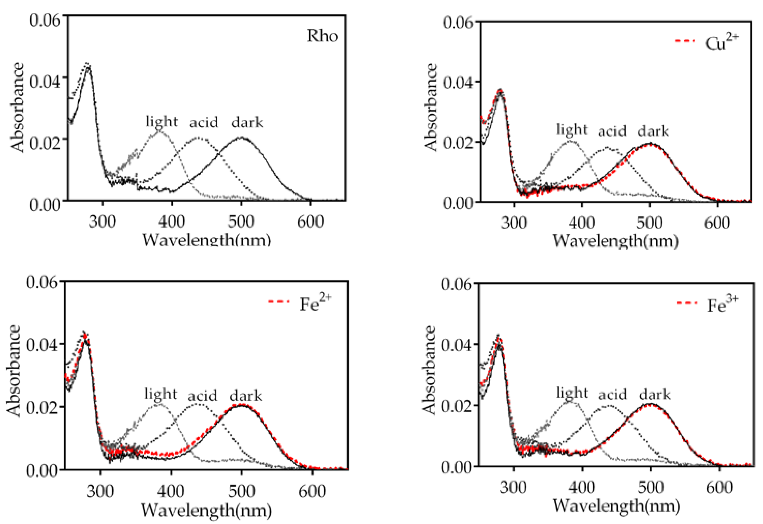 Preprints 76356 g002