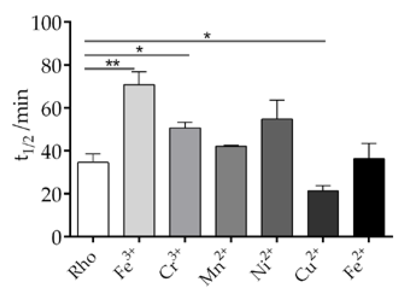 Preprints 76356 g003