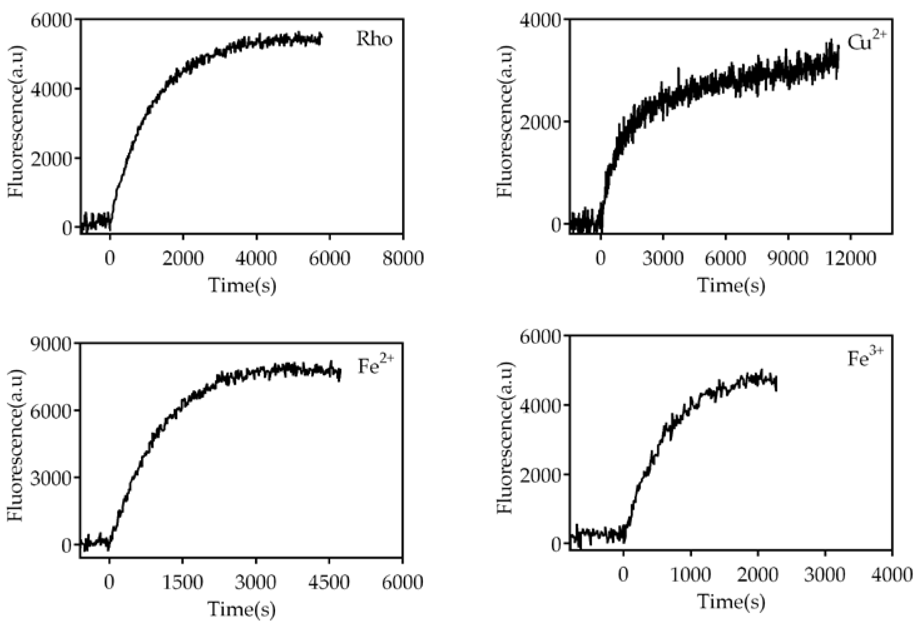 Preprints 76356 g005