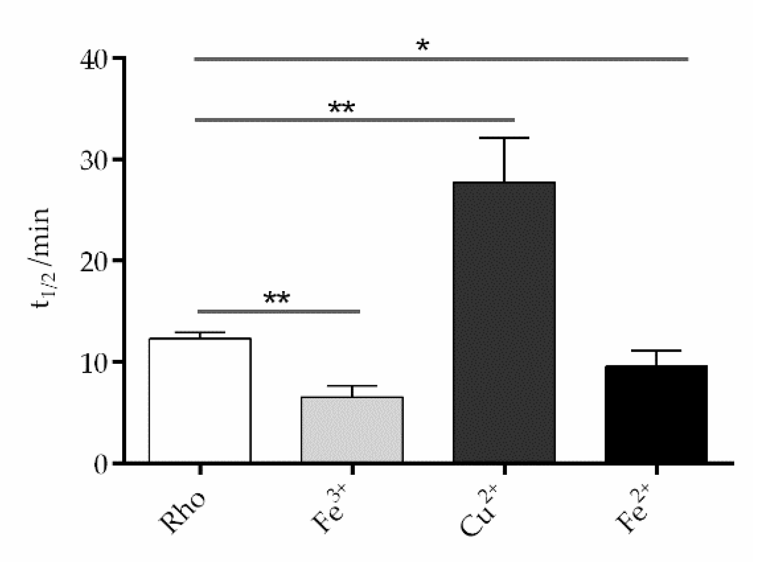 Preprints 76356 g006