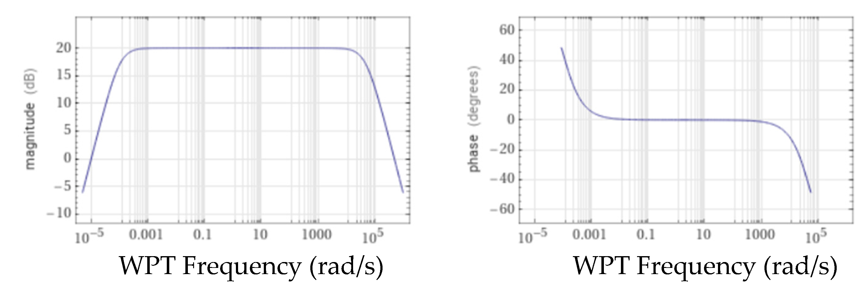 Preprints 88474 g009