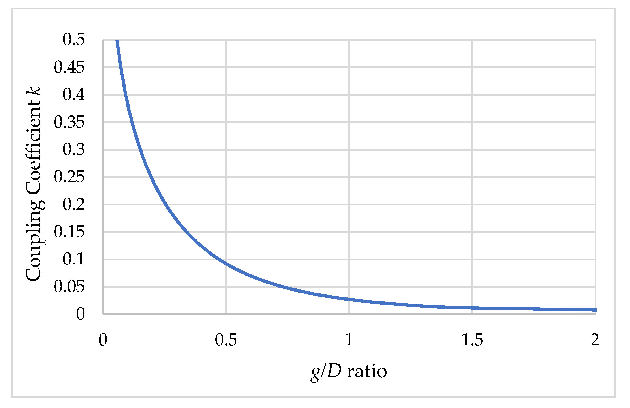 Preprints 88474 g011