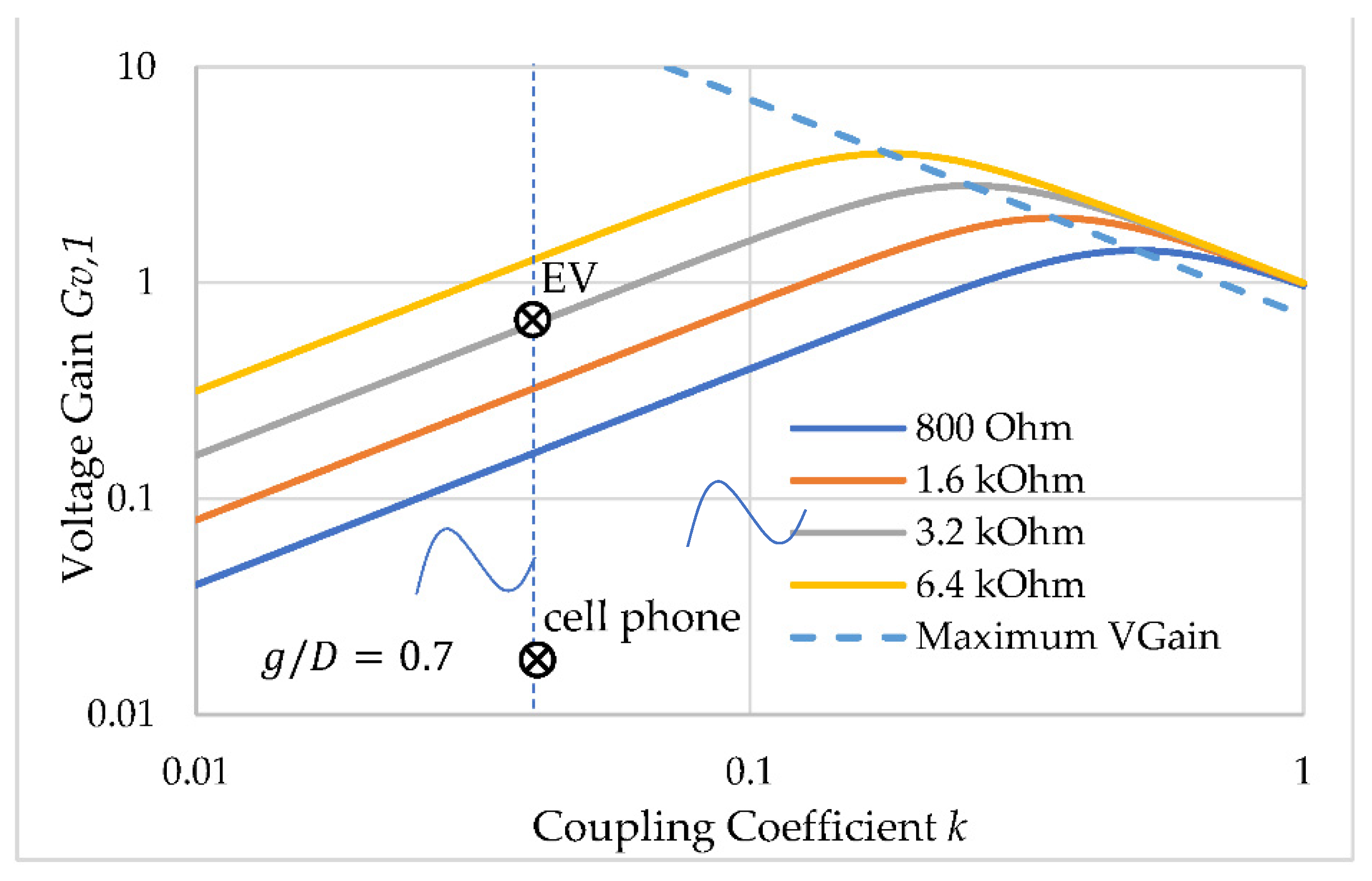 Preprints 88474 g012