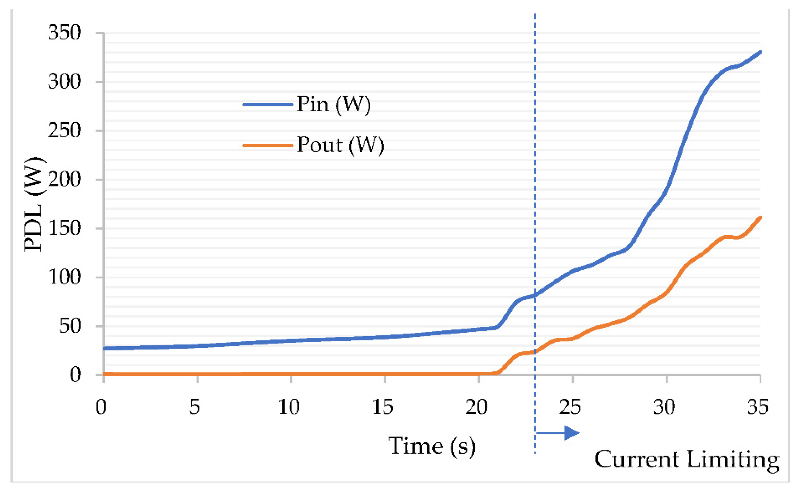 Preprints 88474 g022