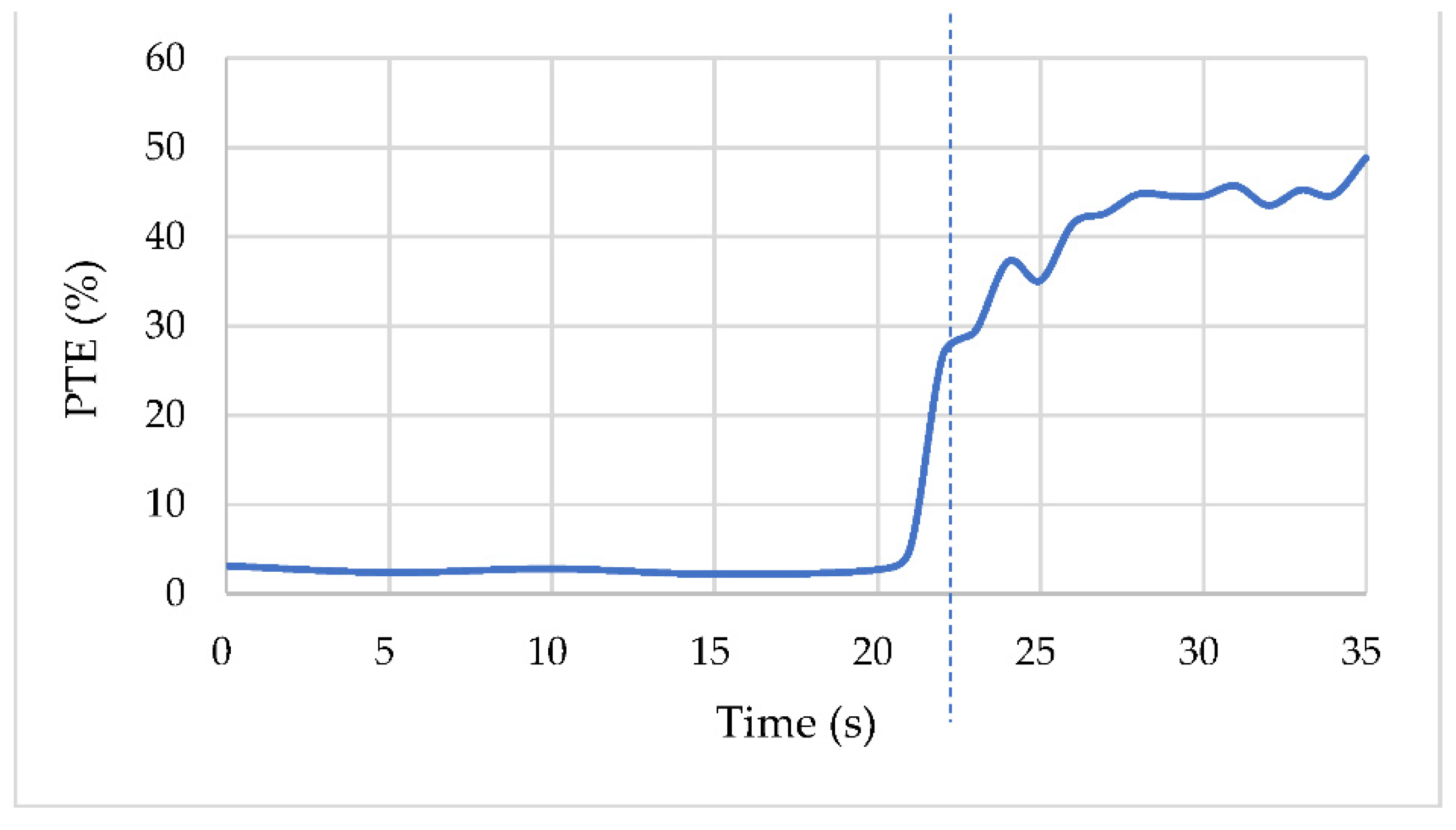 Preprints 88474 g023