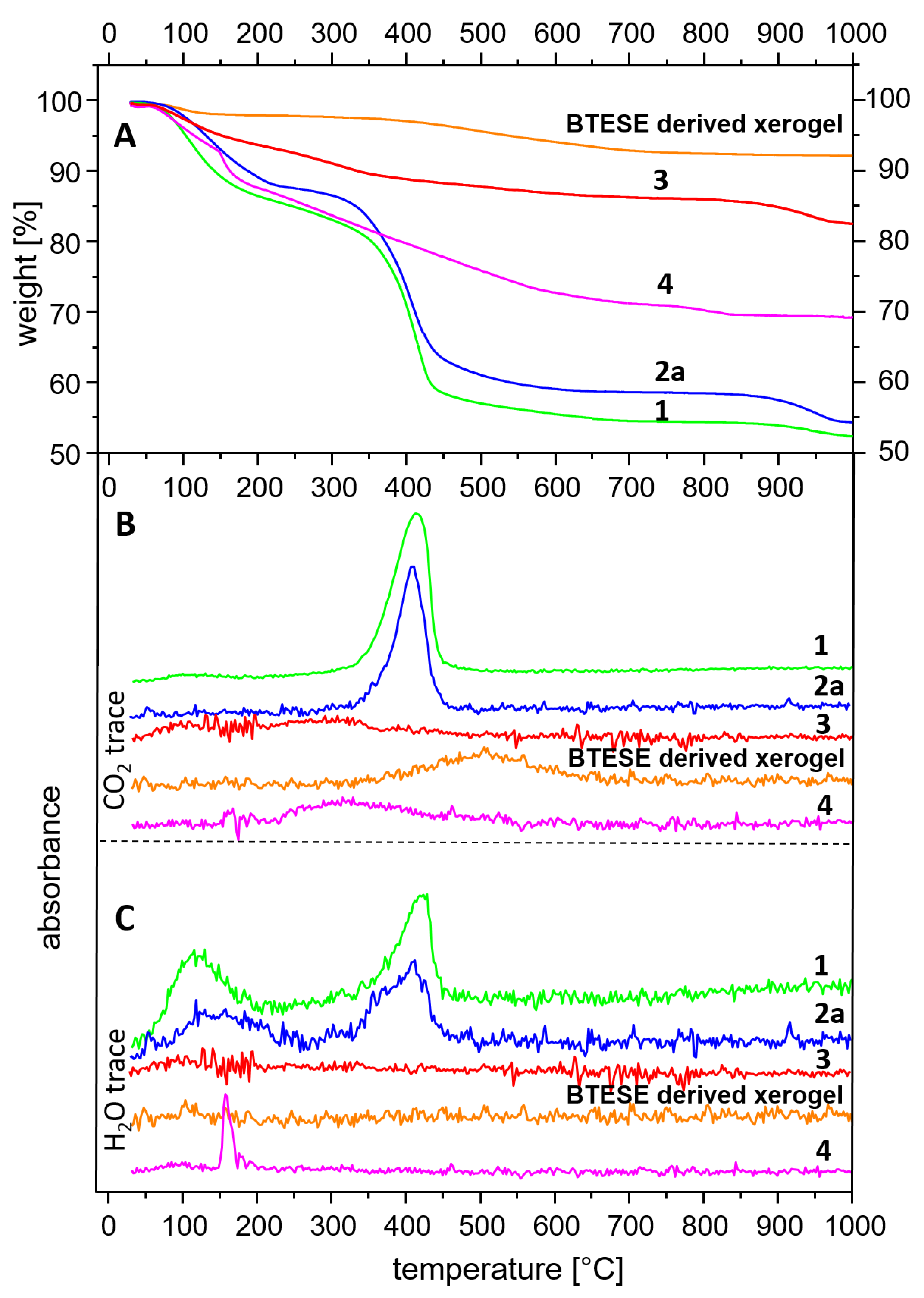 Preprints 108472 g005