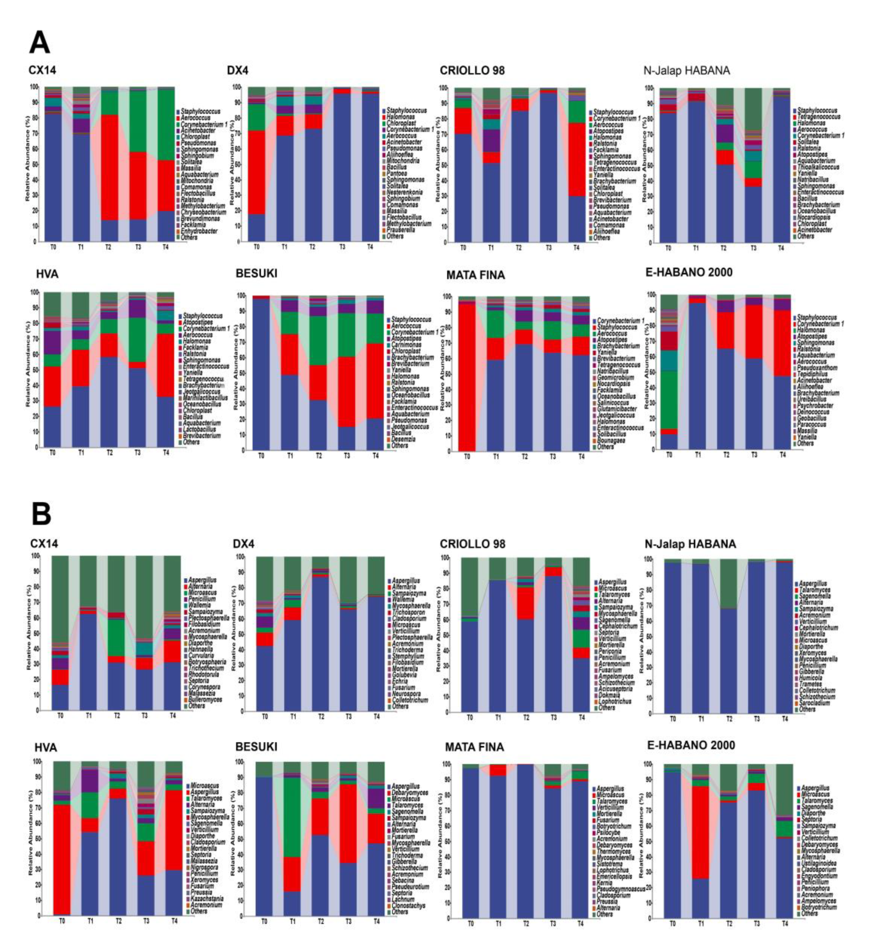 Preprints 68655 g001