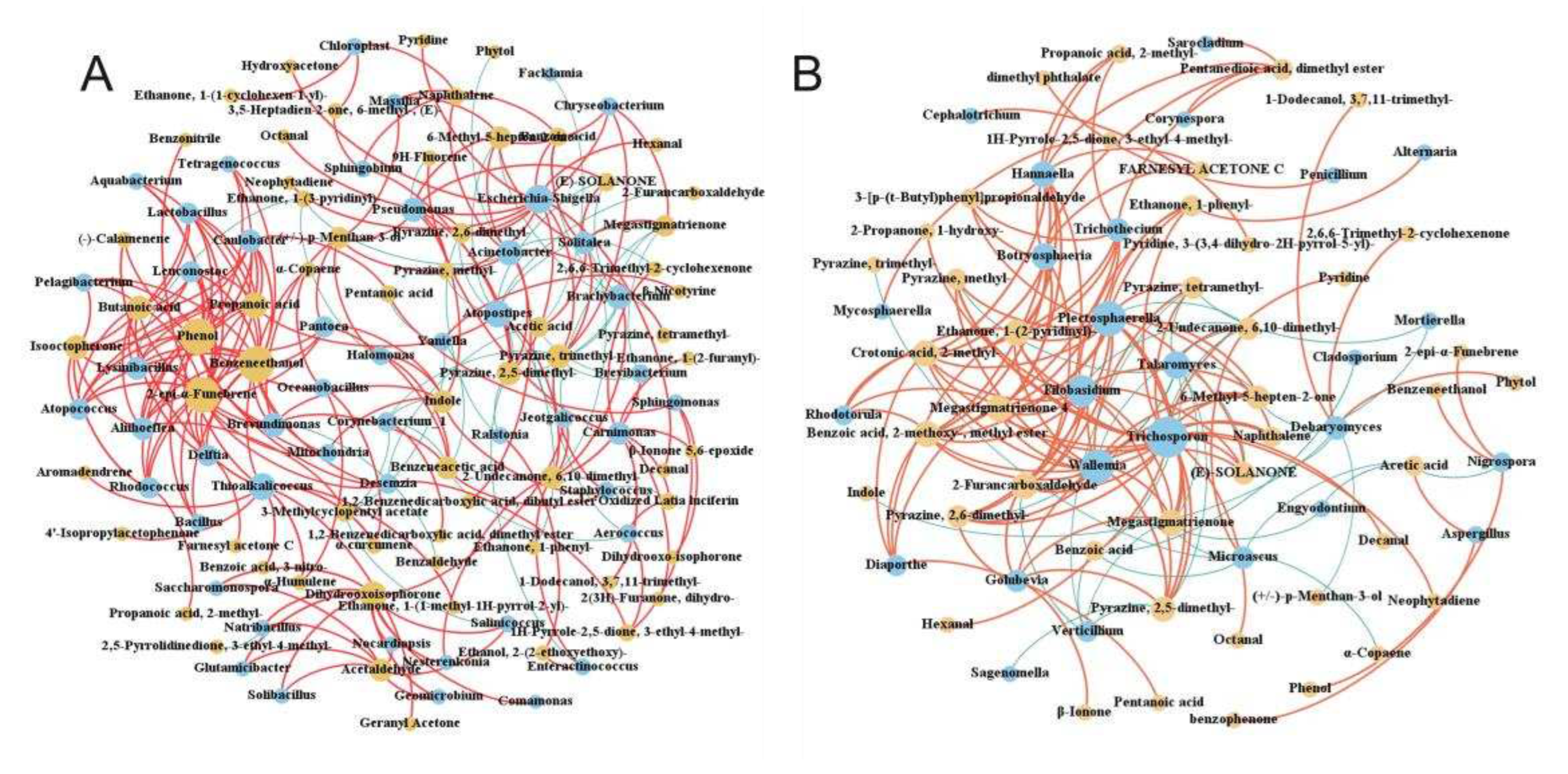 Preprints 68655 g007