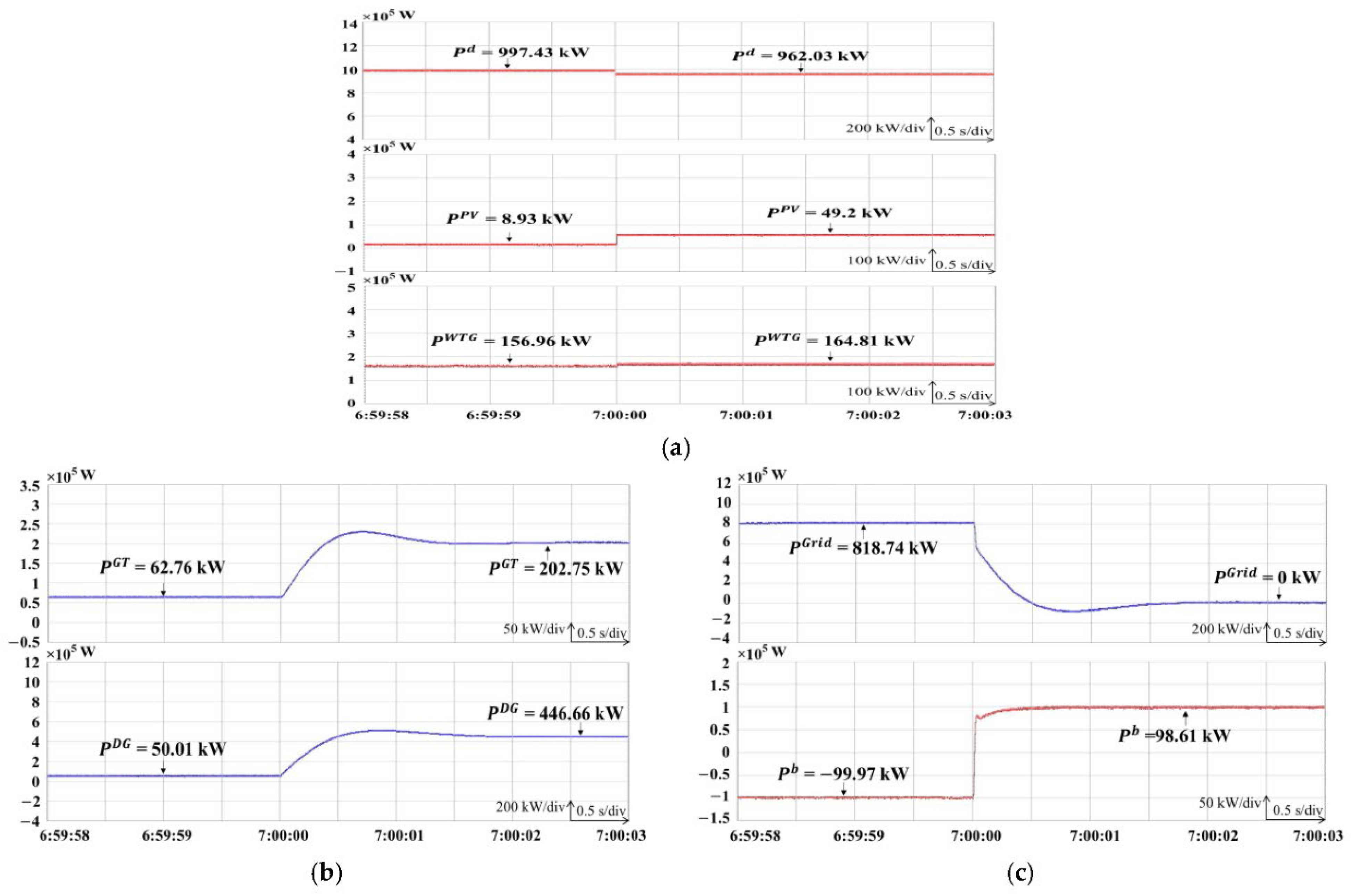 Preprints 142006 g004