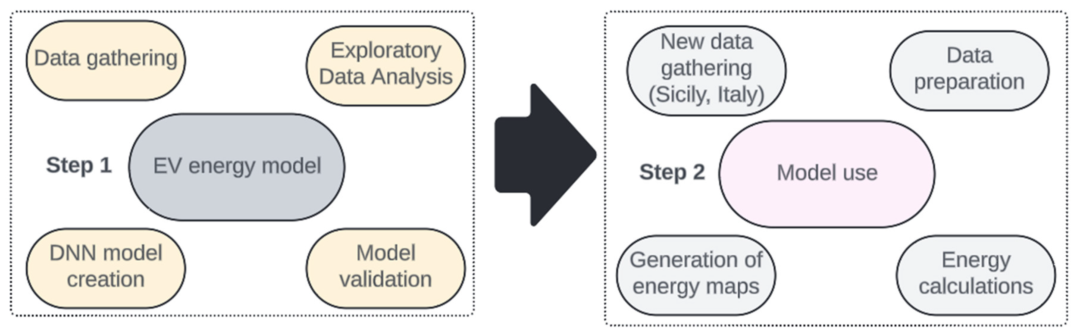 Preprints 113073 g001