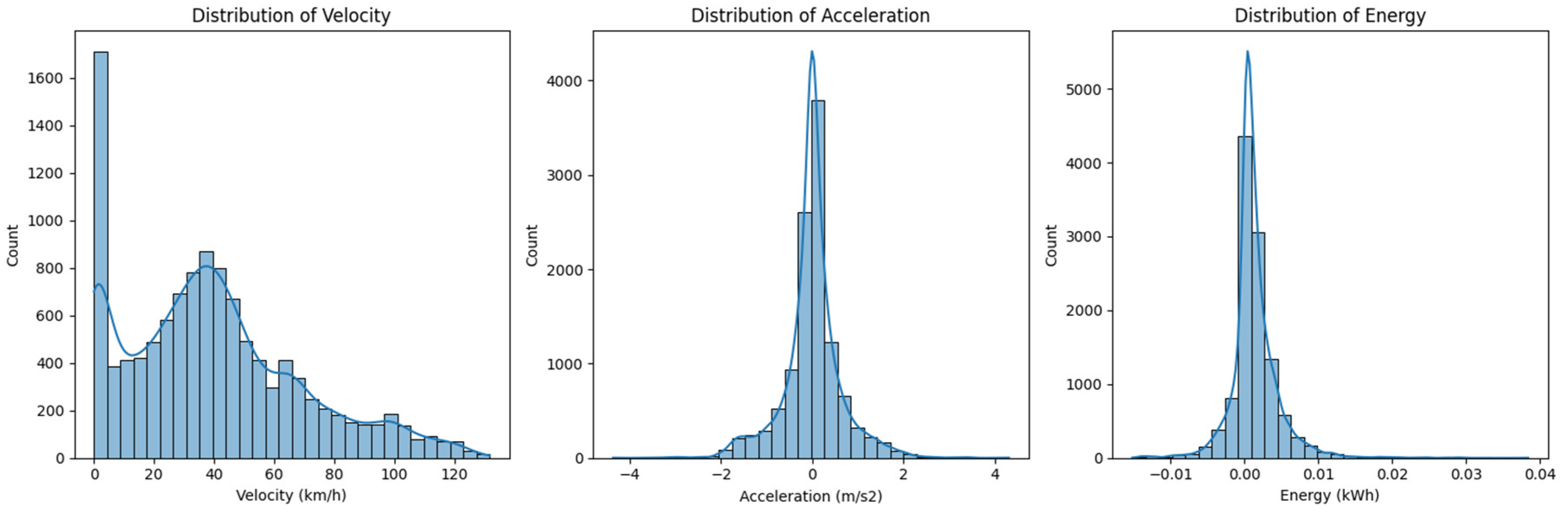 Preprints 113073 g003