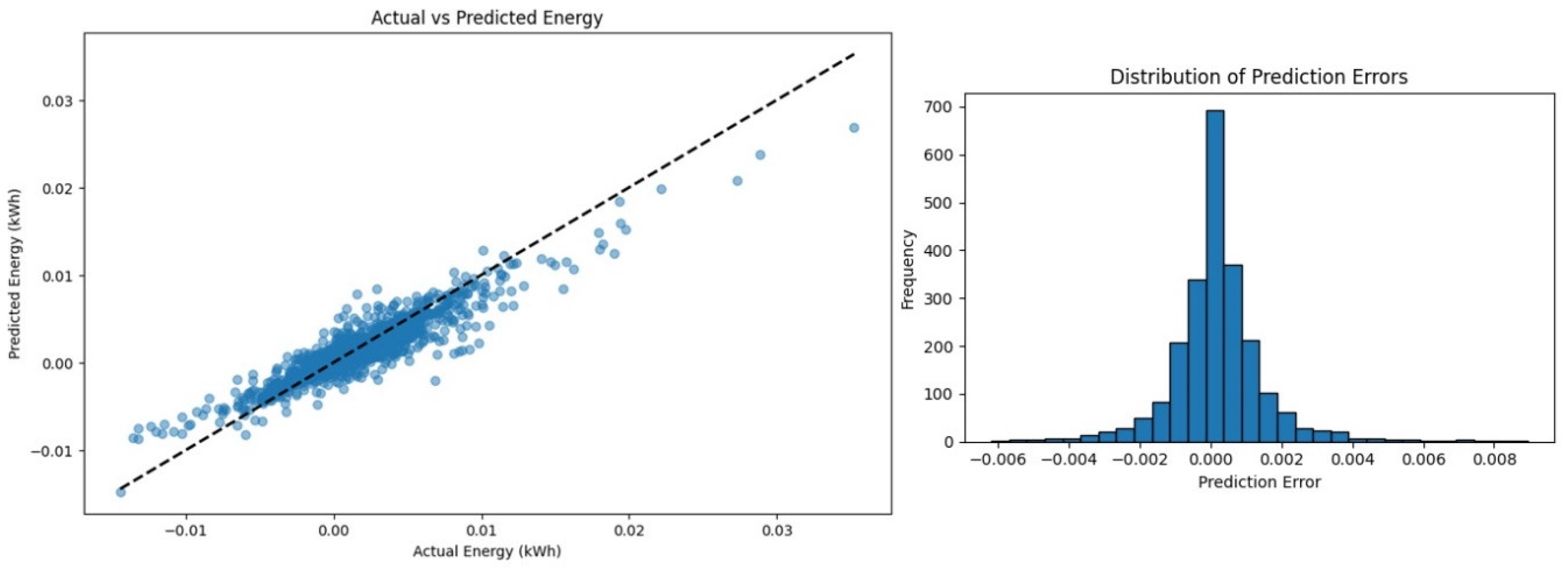 Preprints 113073 g005