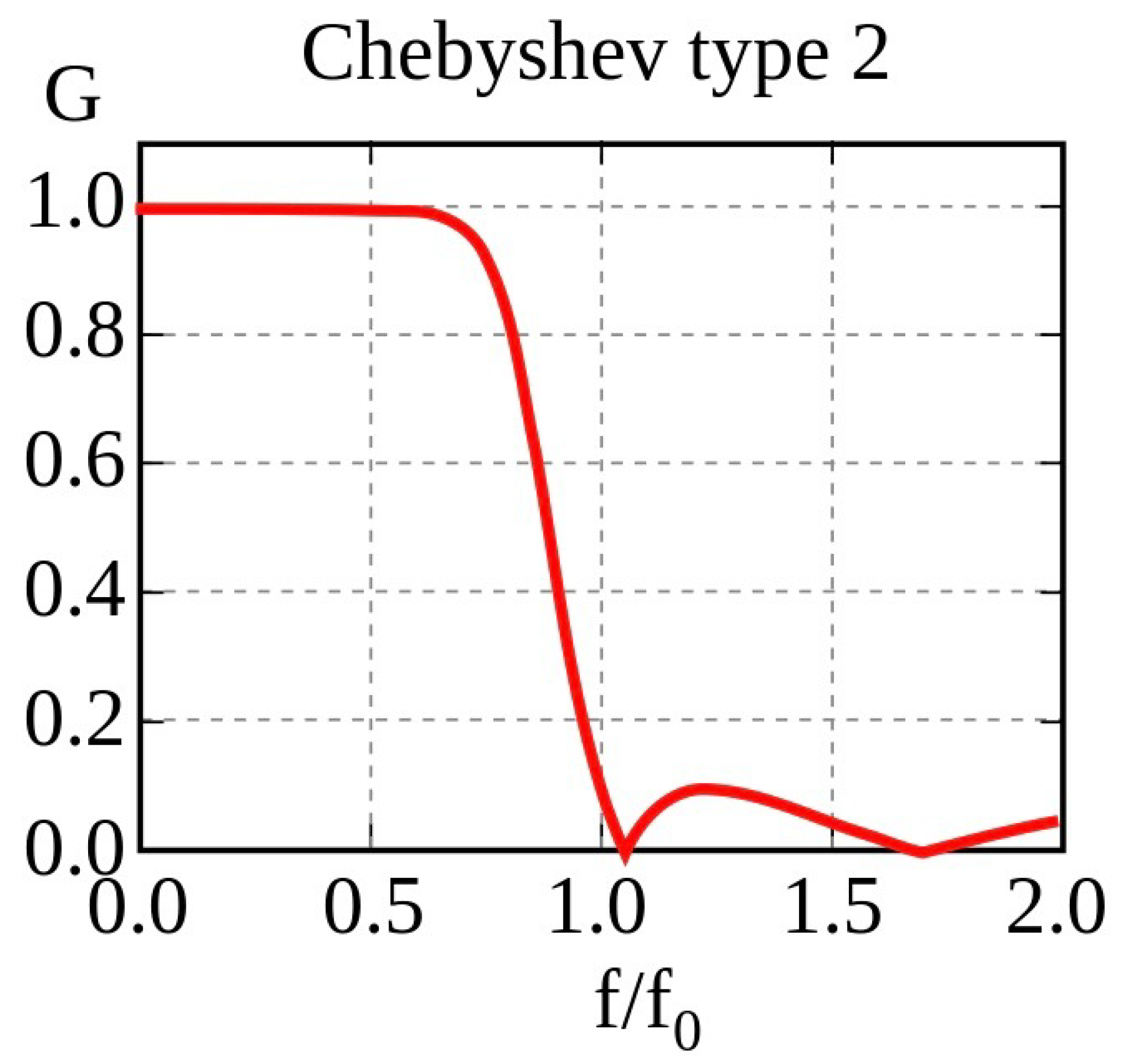 Preprints 114714 g003