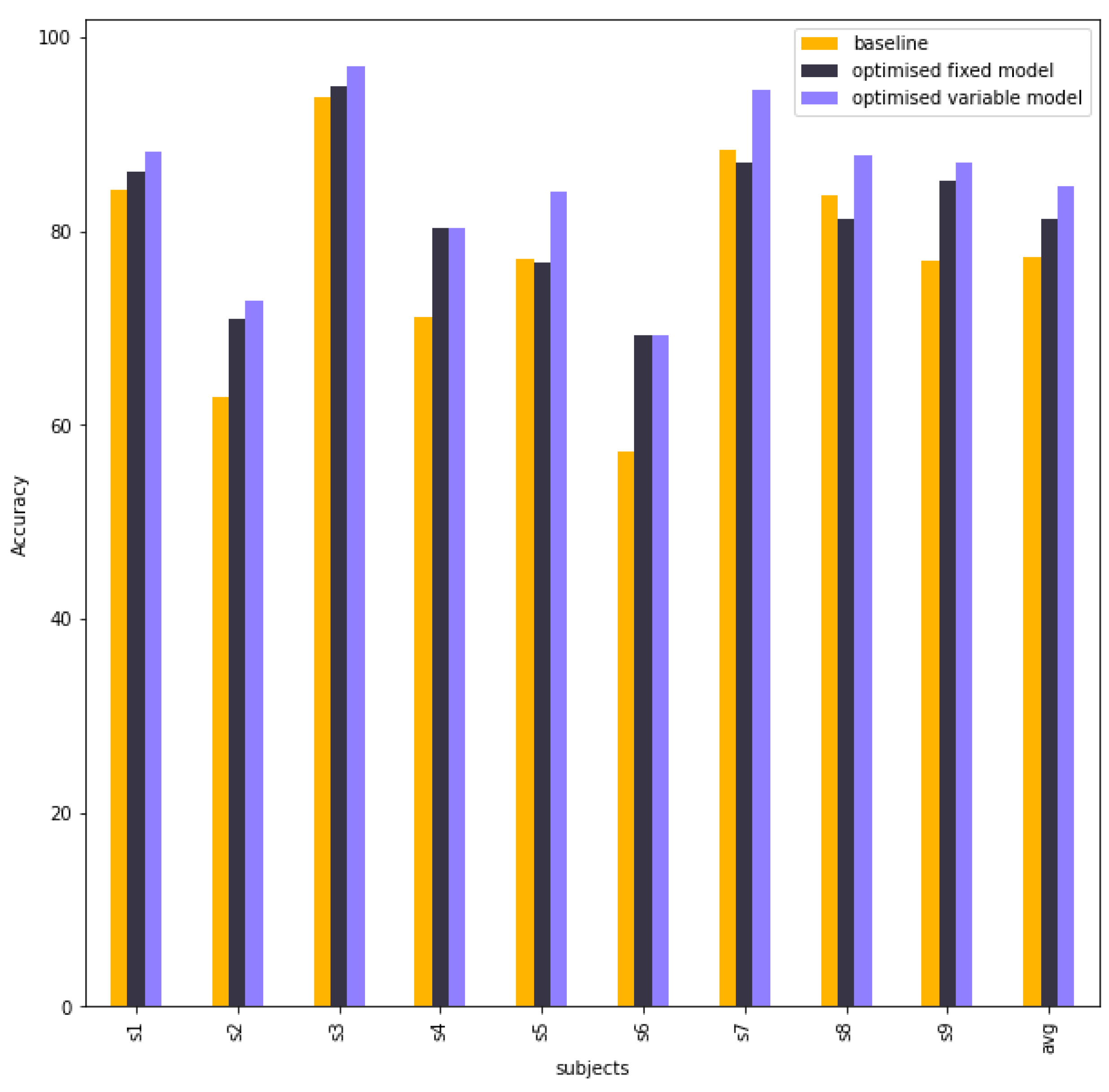 Preprints 114714 g009