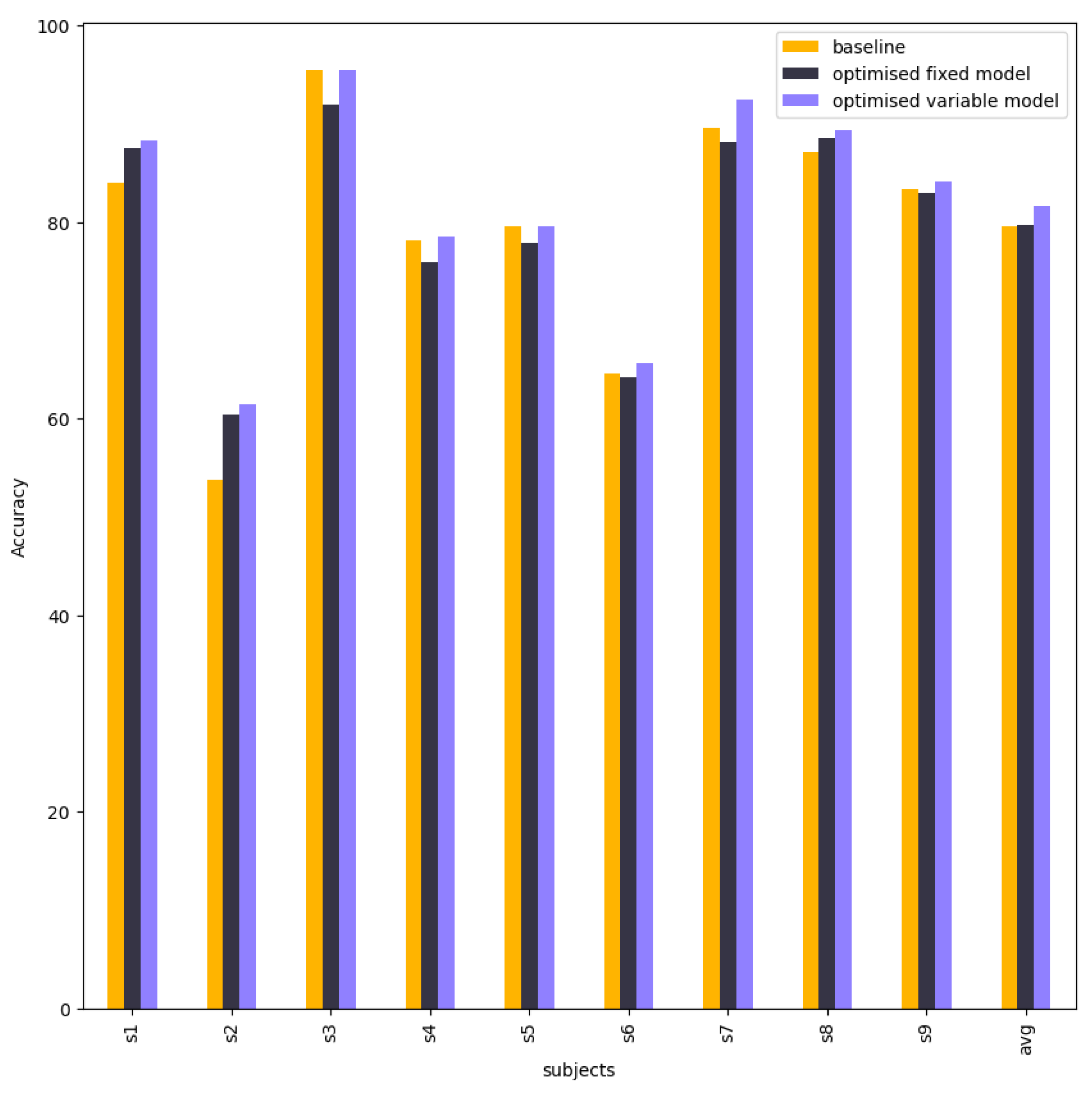 Preprints 114714 g011