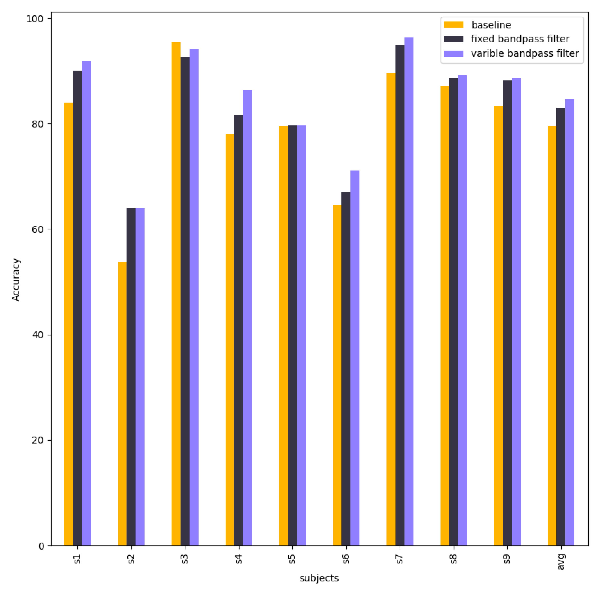 Preprints 114714 g012