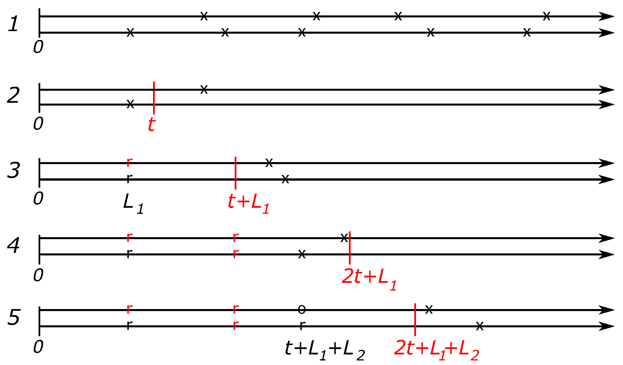 Preprints 77236 g002