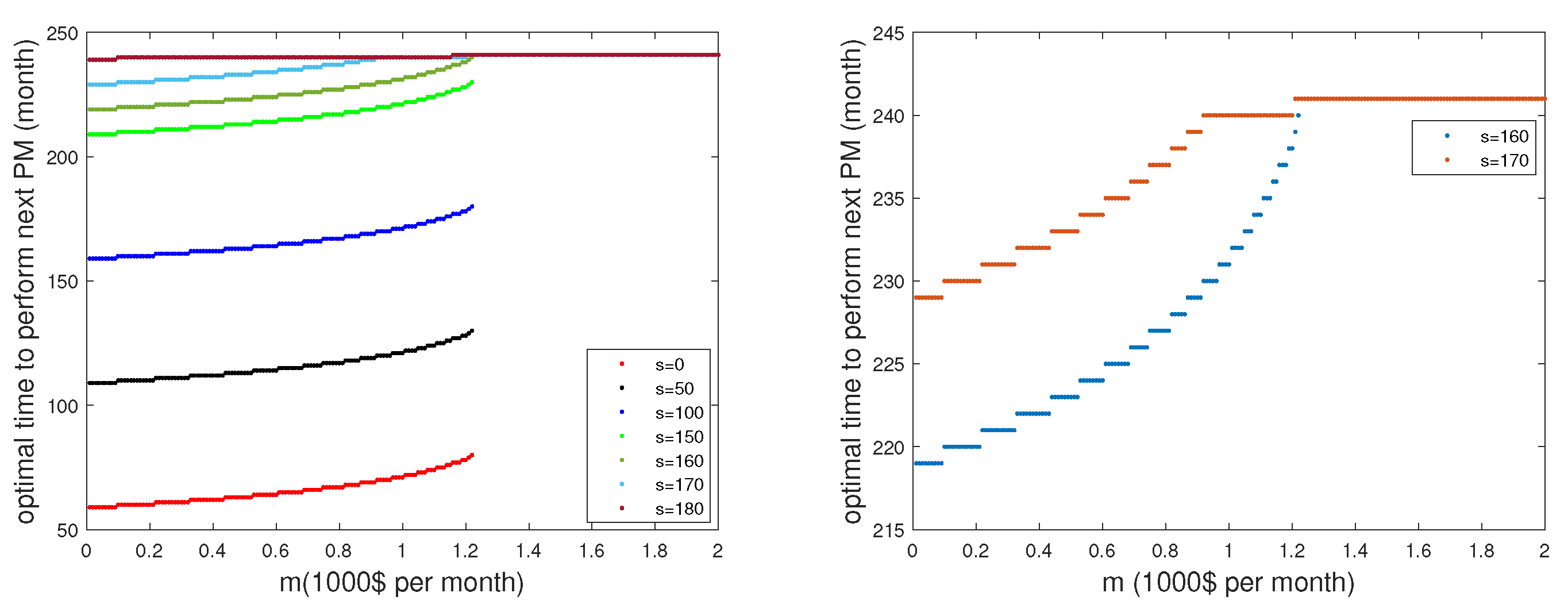 Preprints 77236 g005