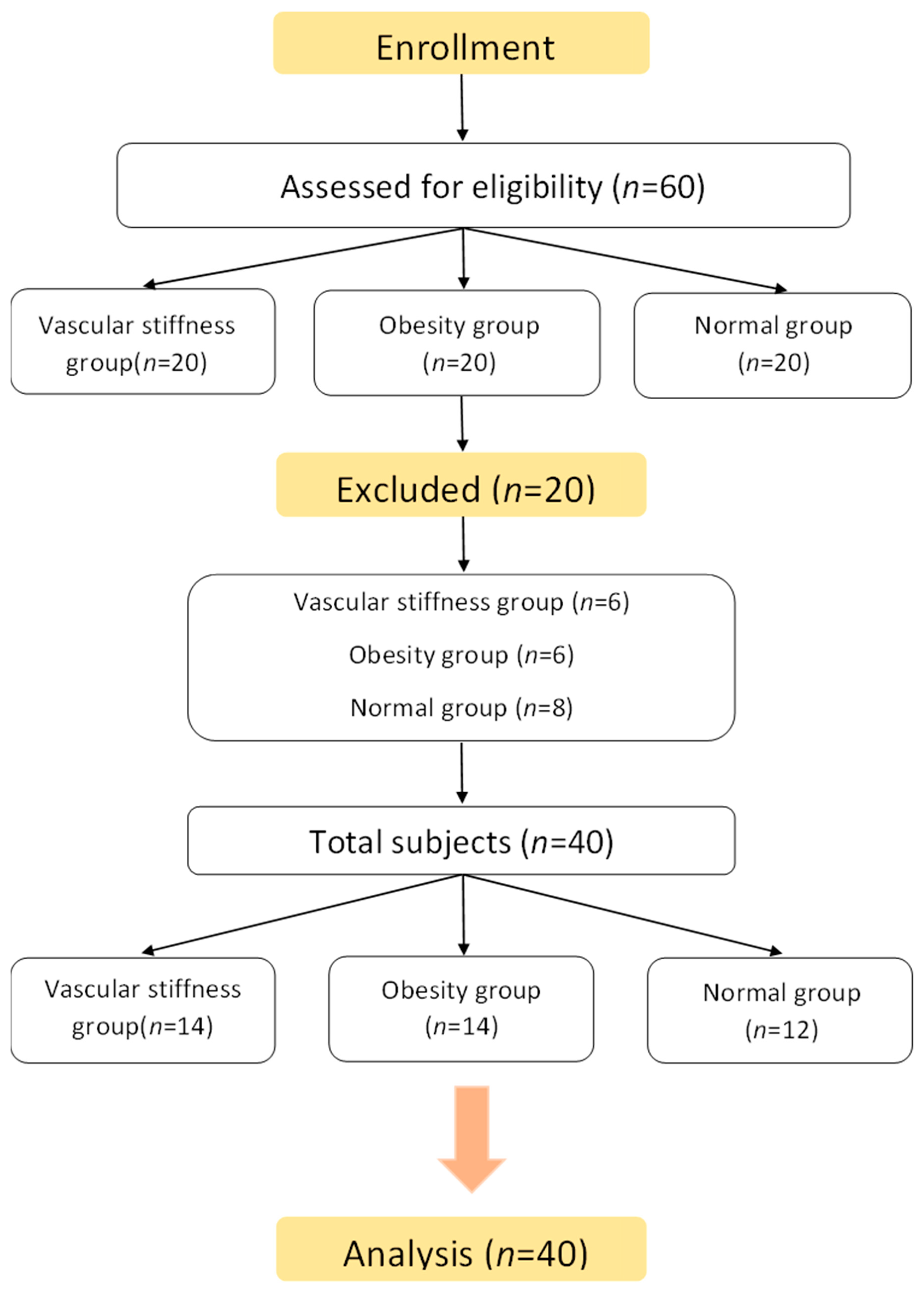 Preprints 83341 g001