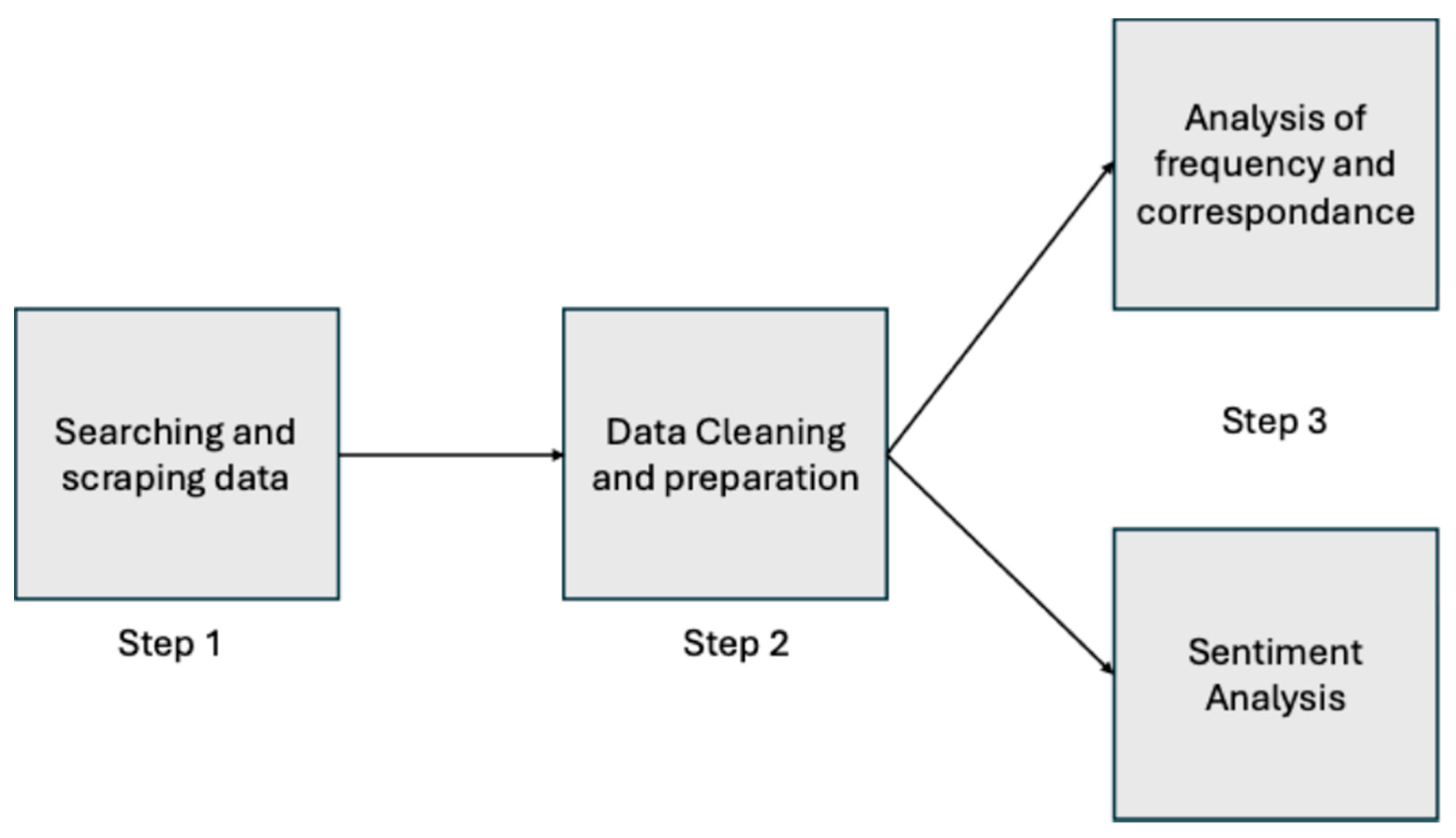 Preprints 111429 g001