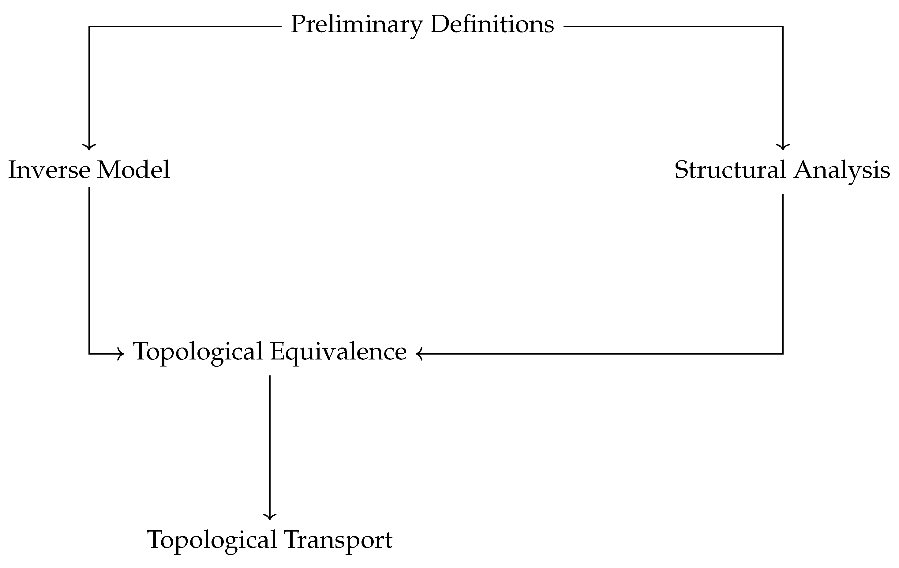 Preprints 102139 g0a1