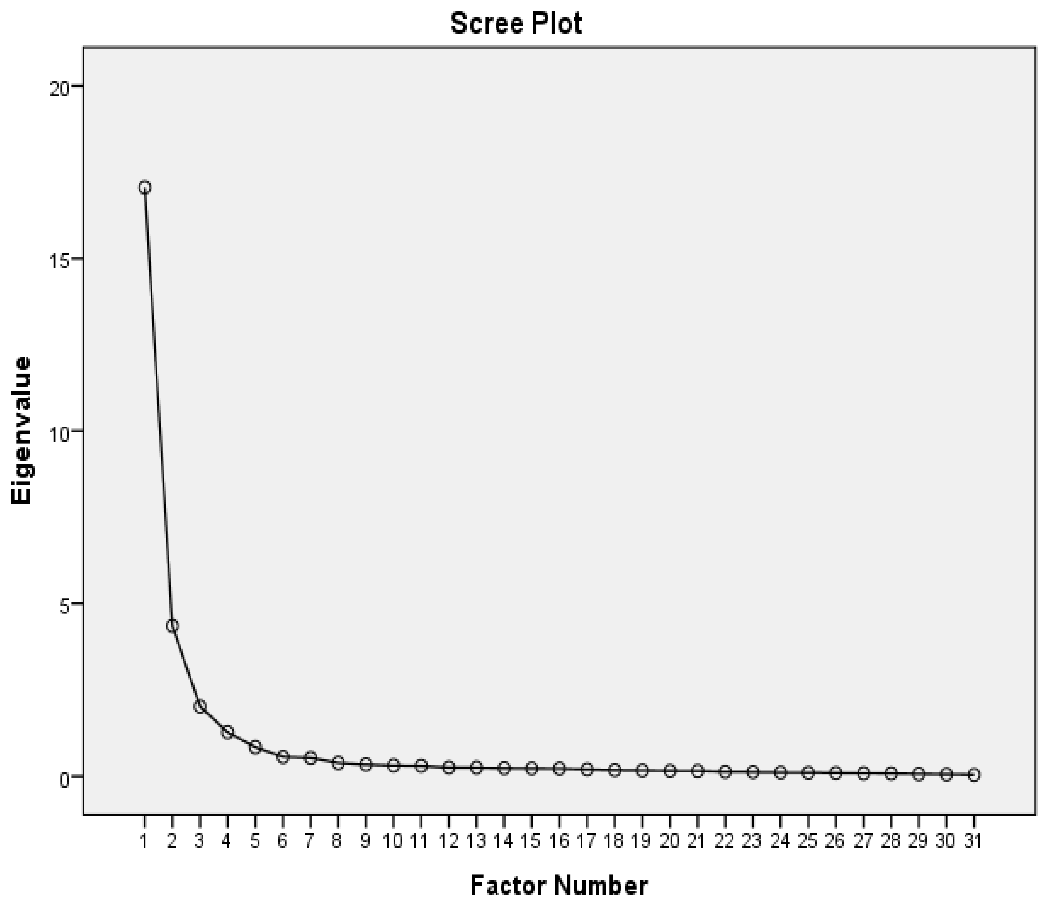 Preprints 71392 g002