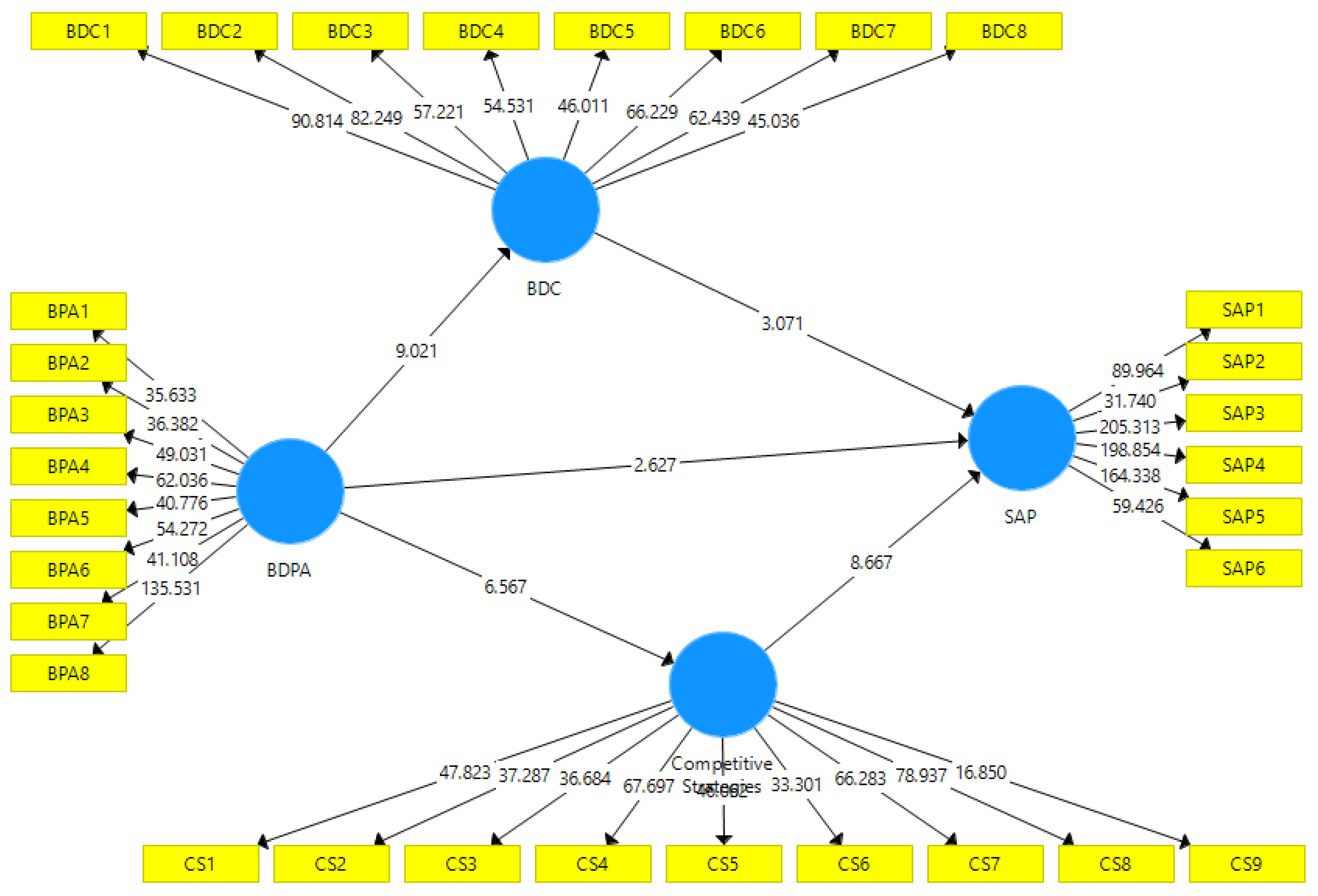 Preprints 71392 g003