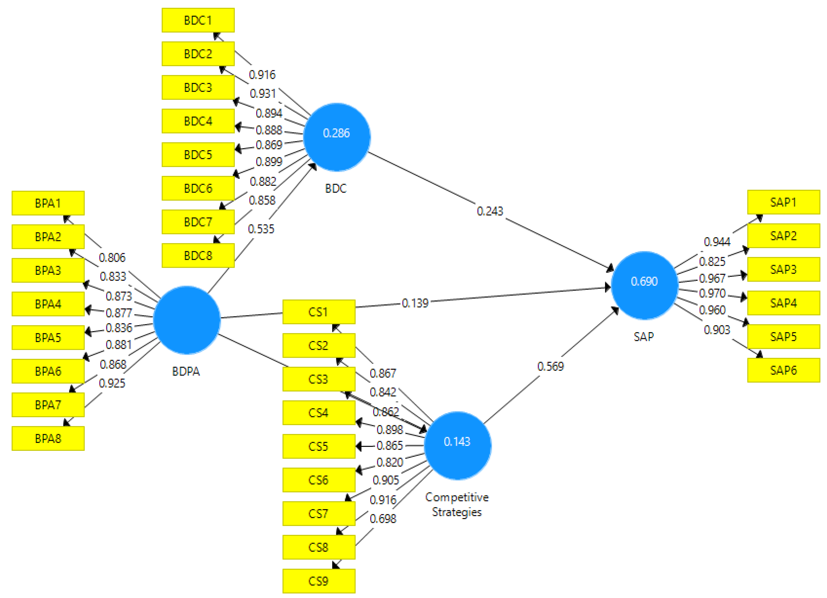 Preprints 71392 g004