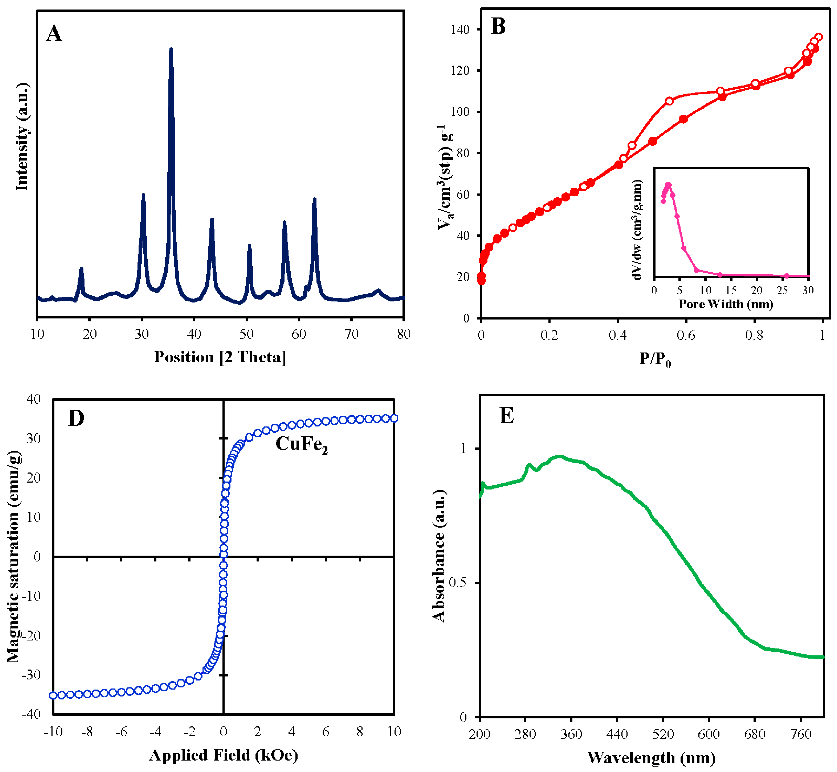 Preprints 70303 g002