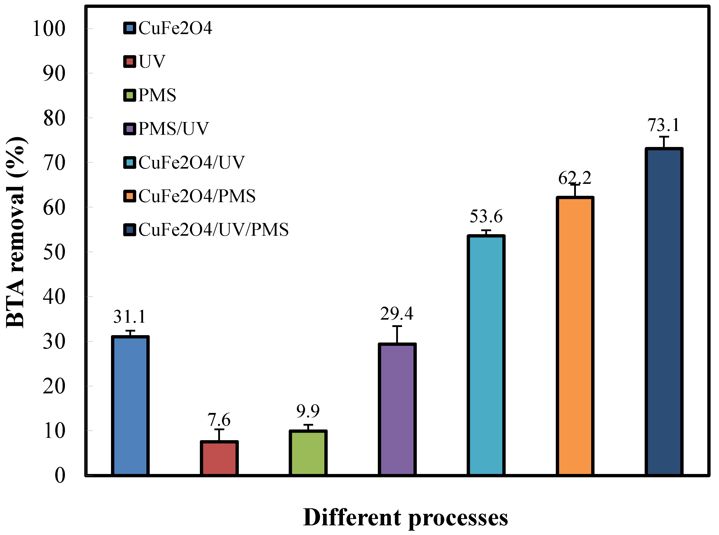 Preprints 70303 g003