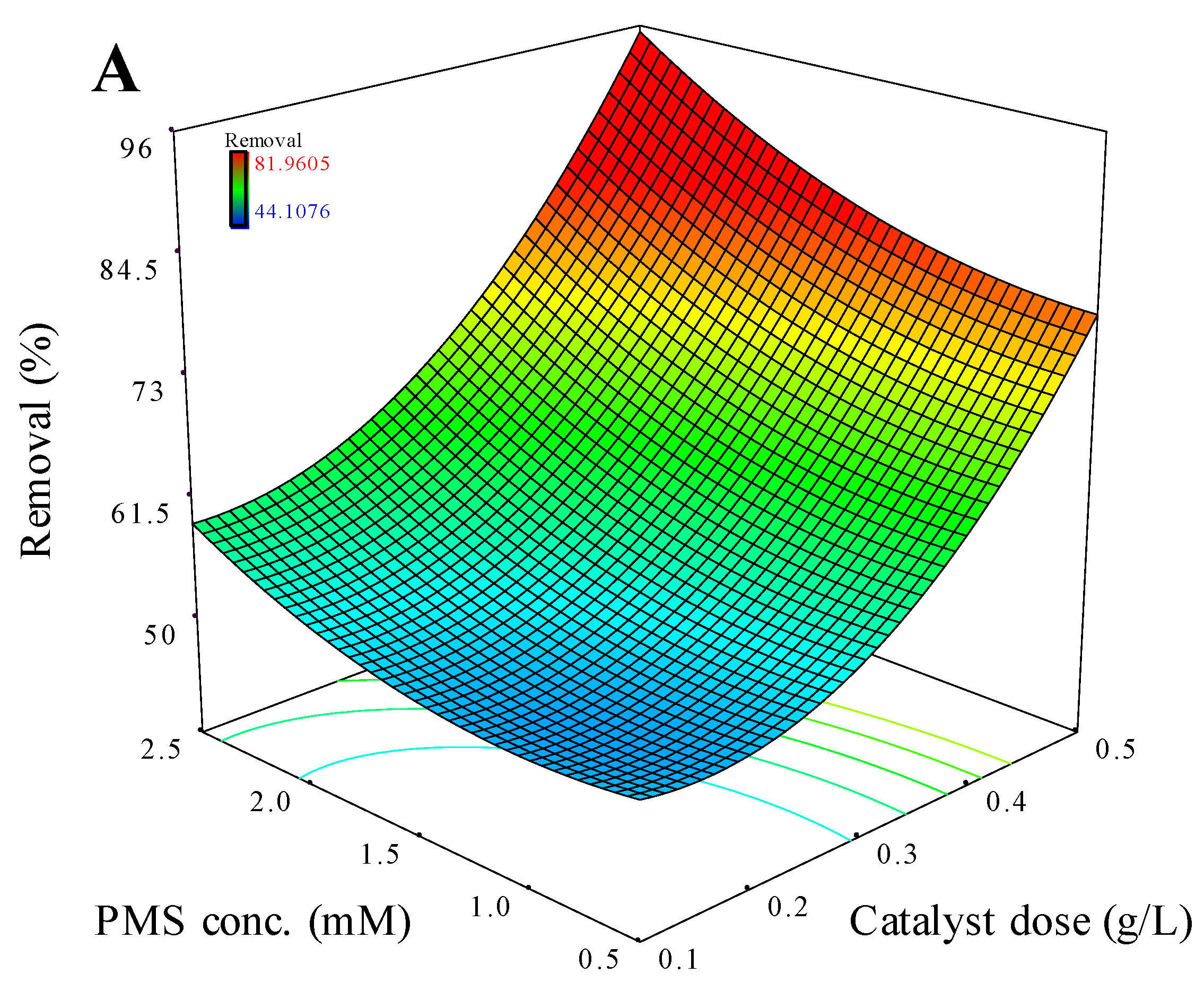 Preprints 70303 g004a