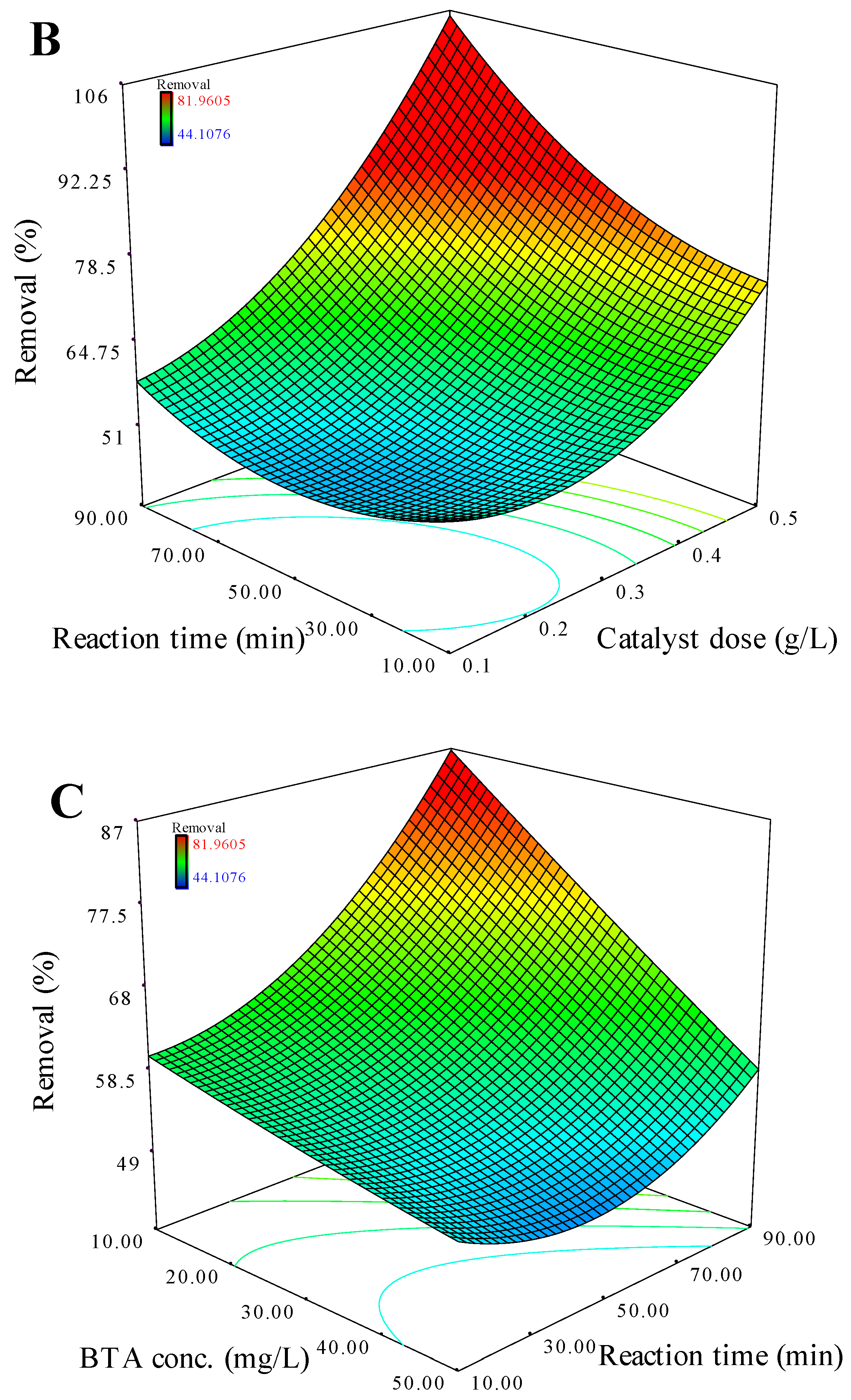 Preprints 70303 g004b