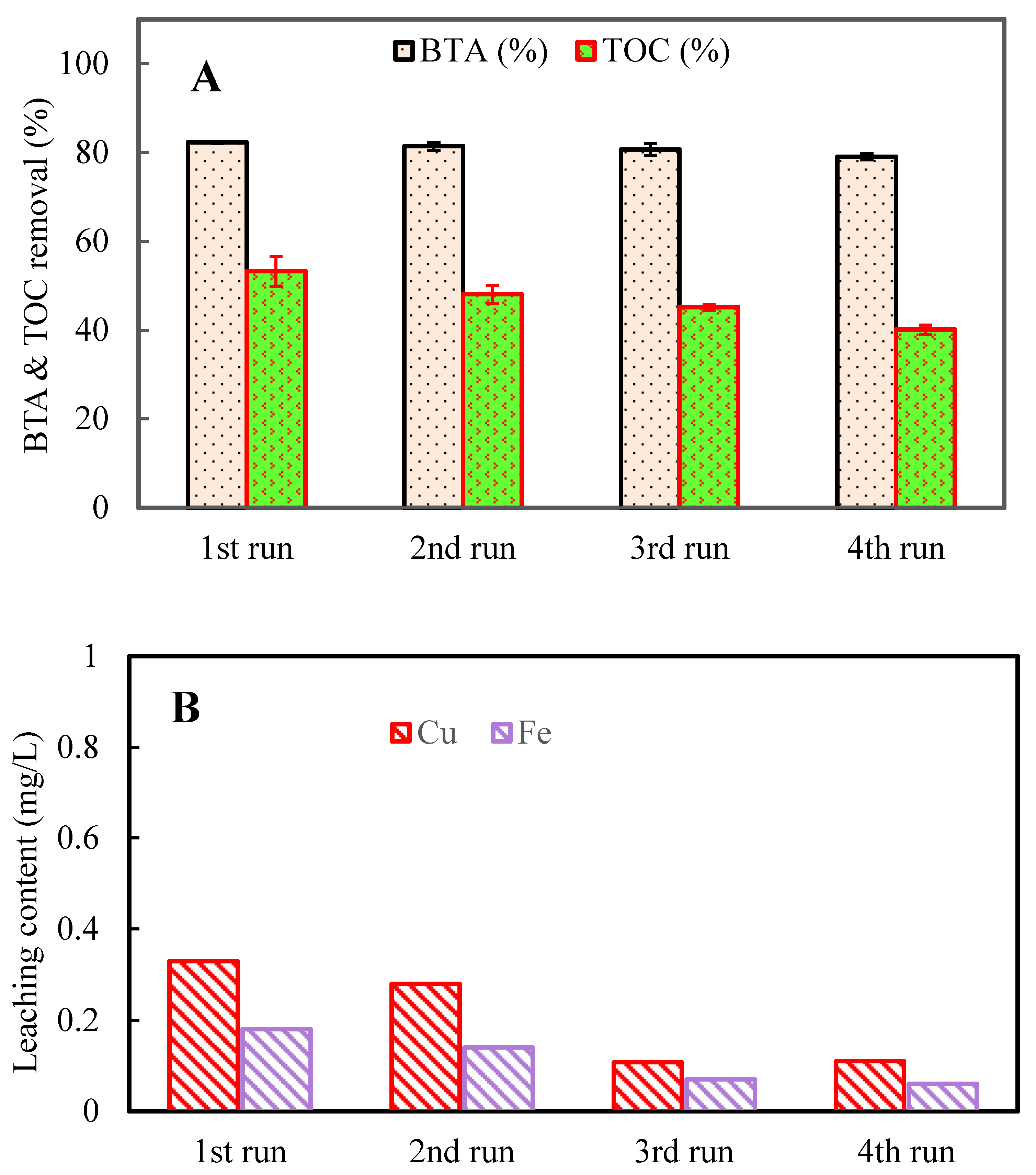 Preprints 70303 g005