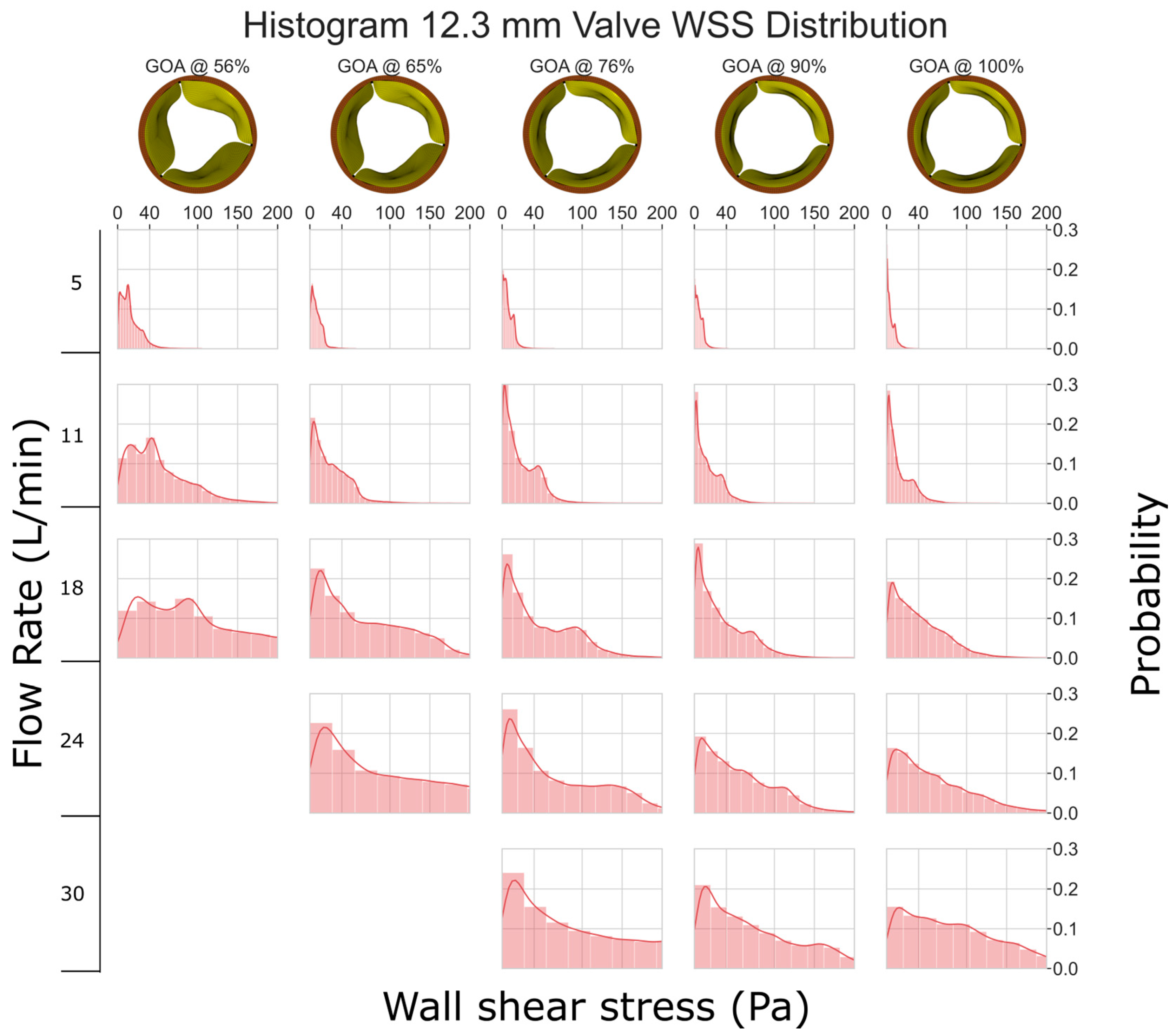 Preprints 95550 g006