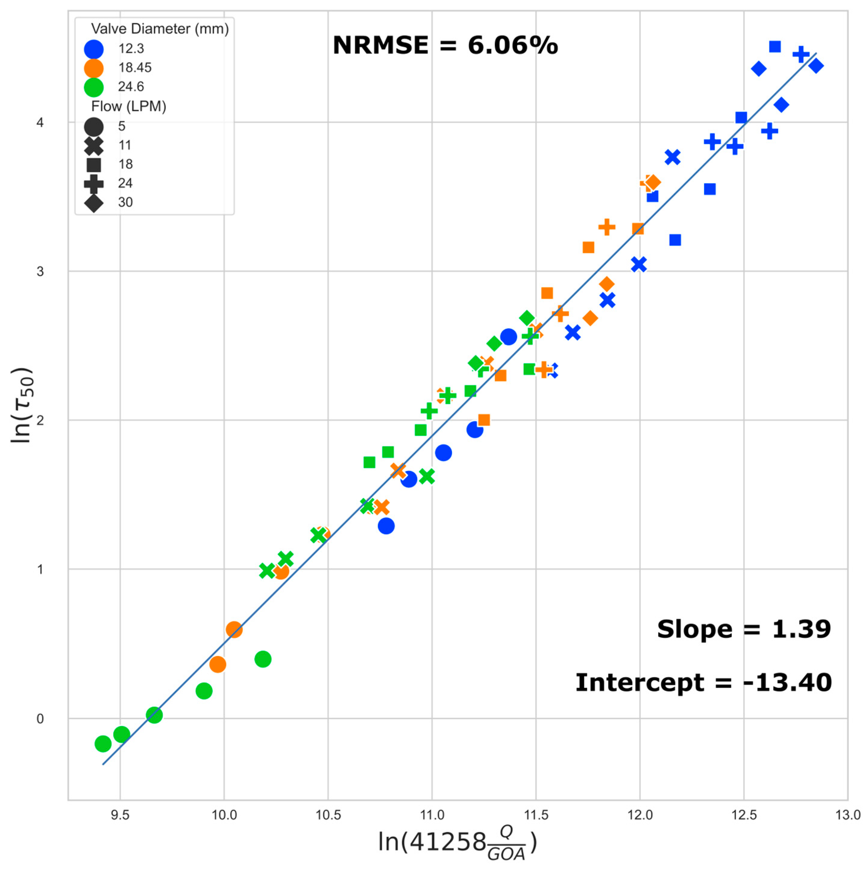 Preprints 95550 g008