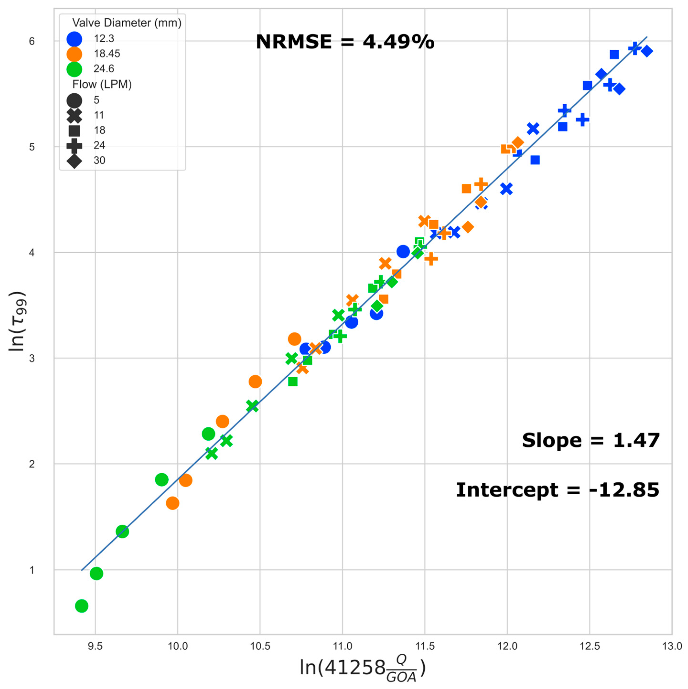 Preprints 95550 g009