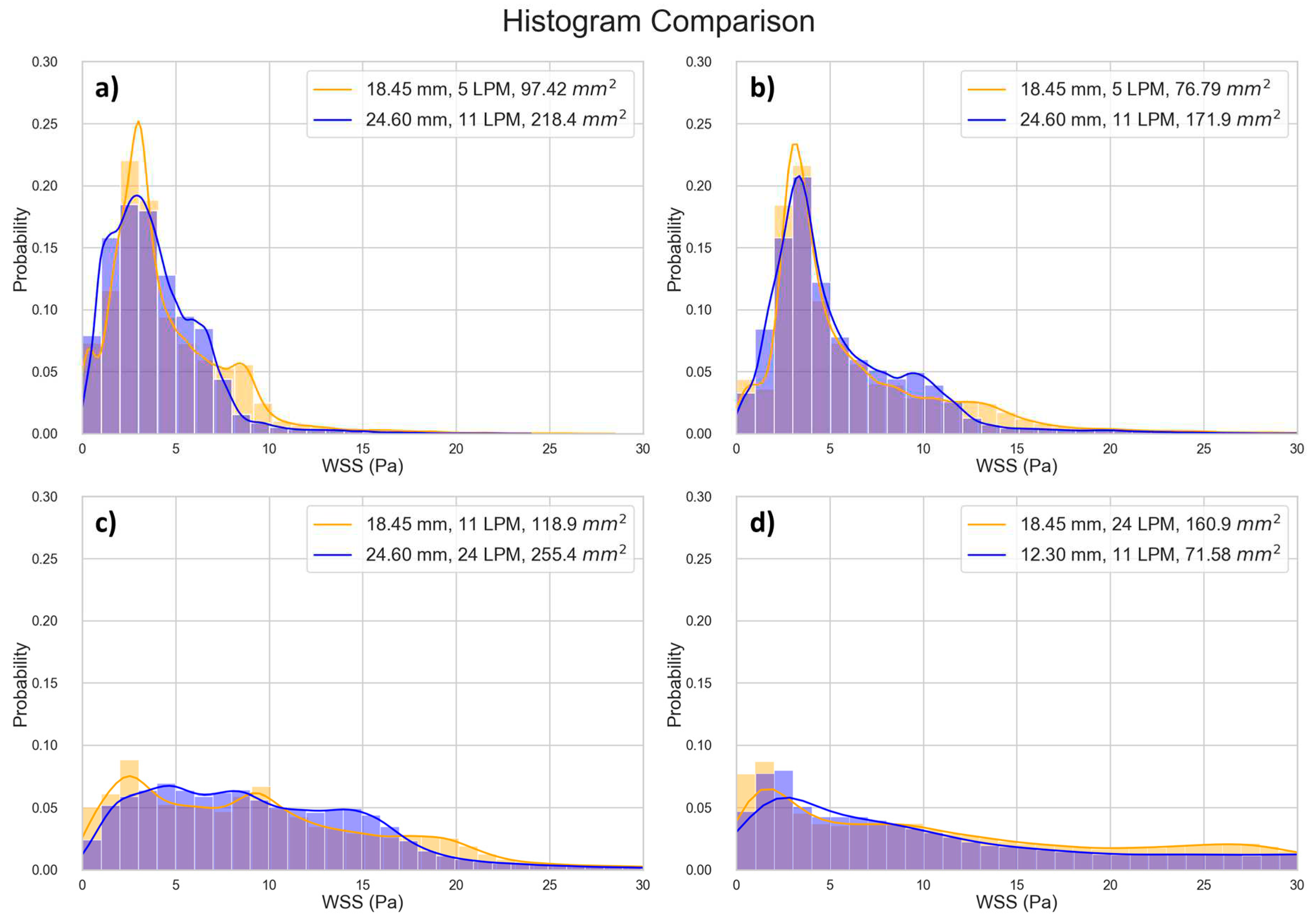 Preprints 95550 g010