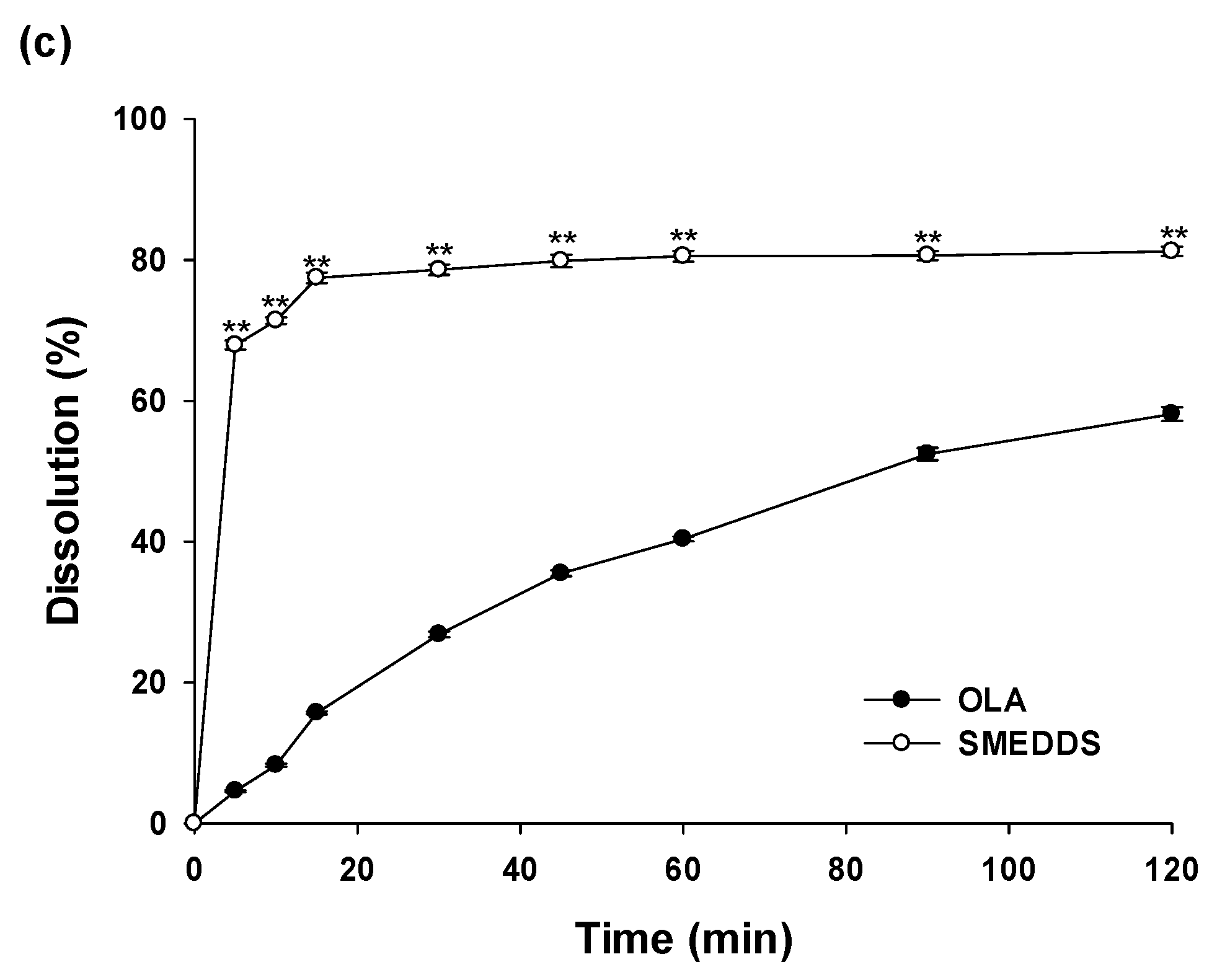 Preprints 71315 g003b