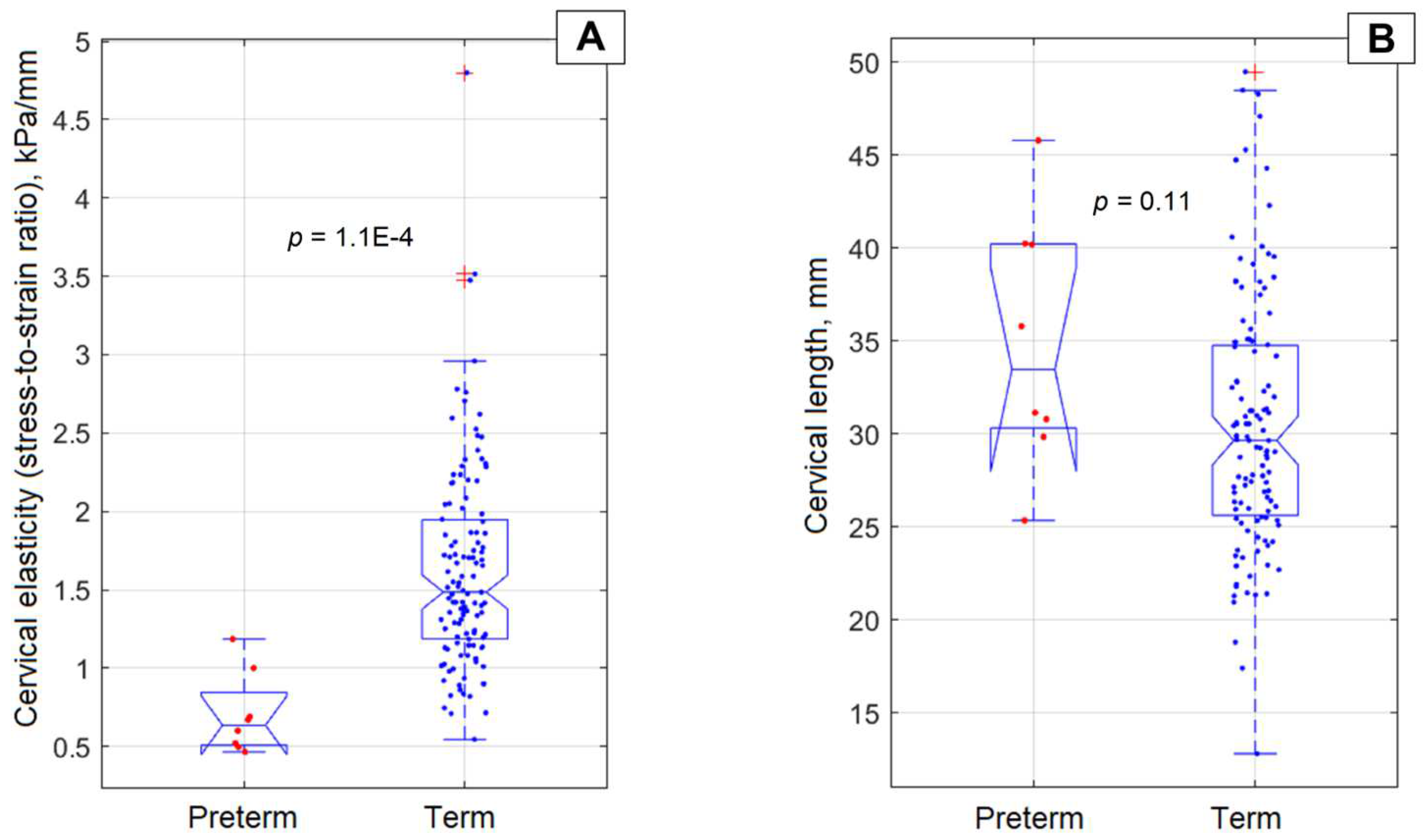 Preprints 94965 g005