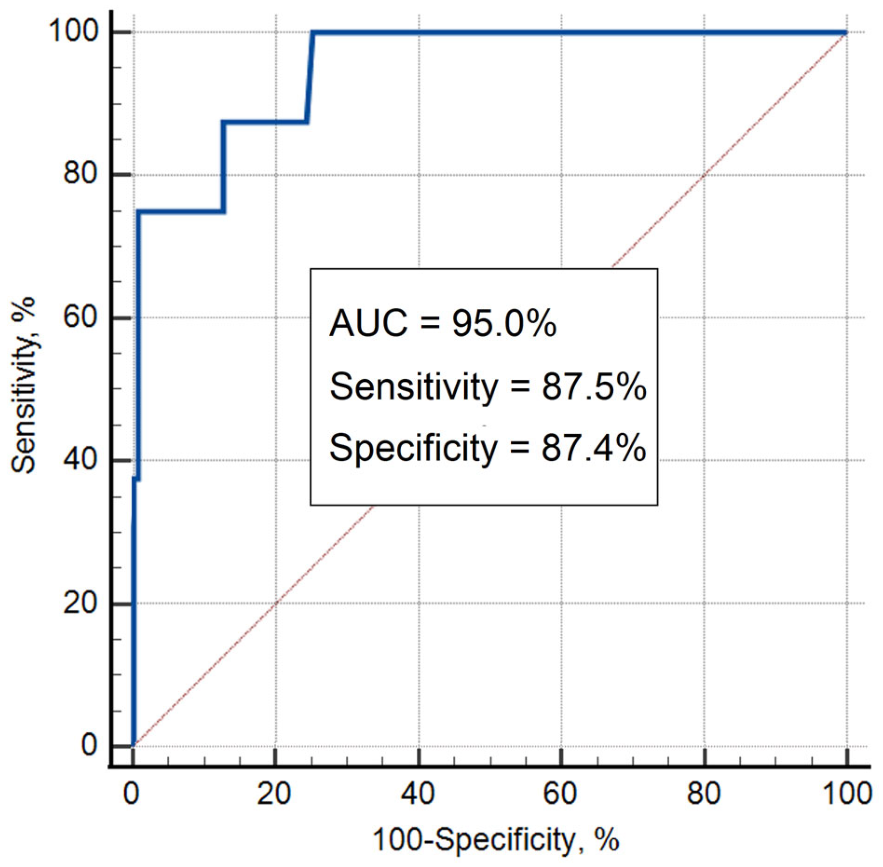 Preprints 94965 g006