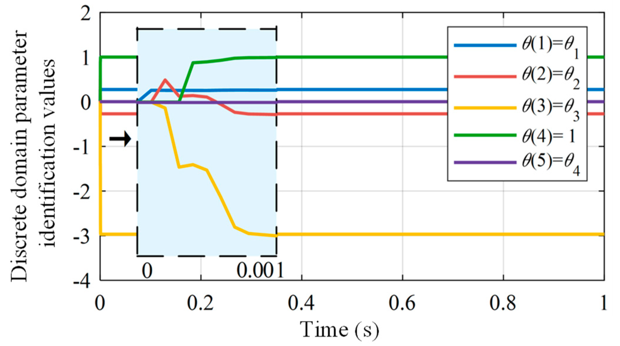 Preprints 109344 g003