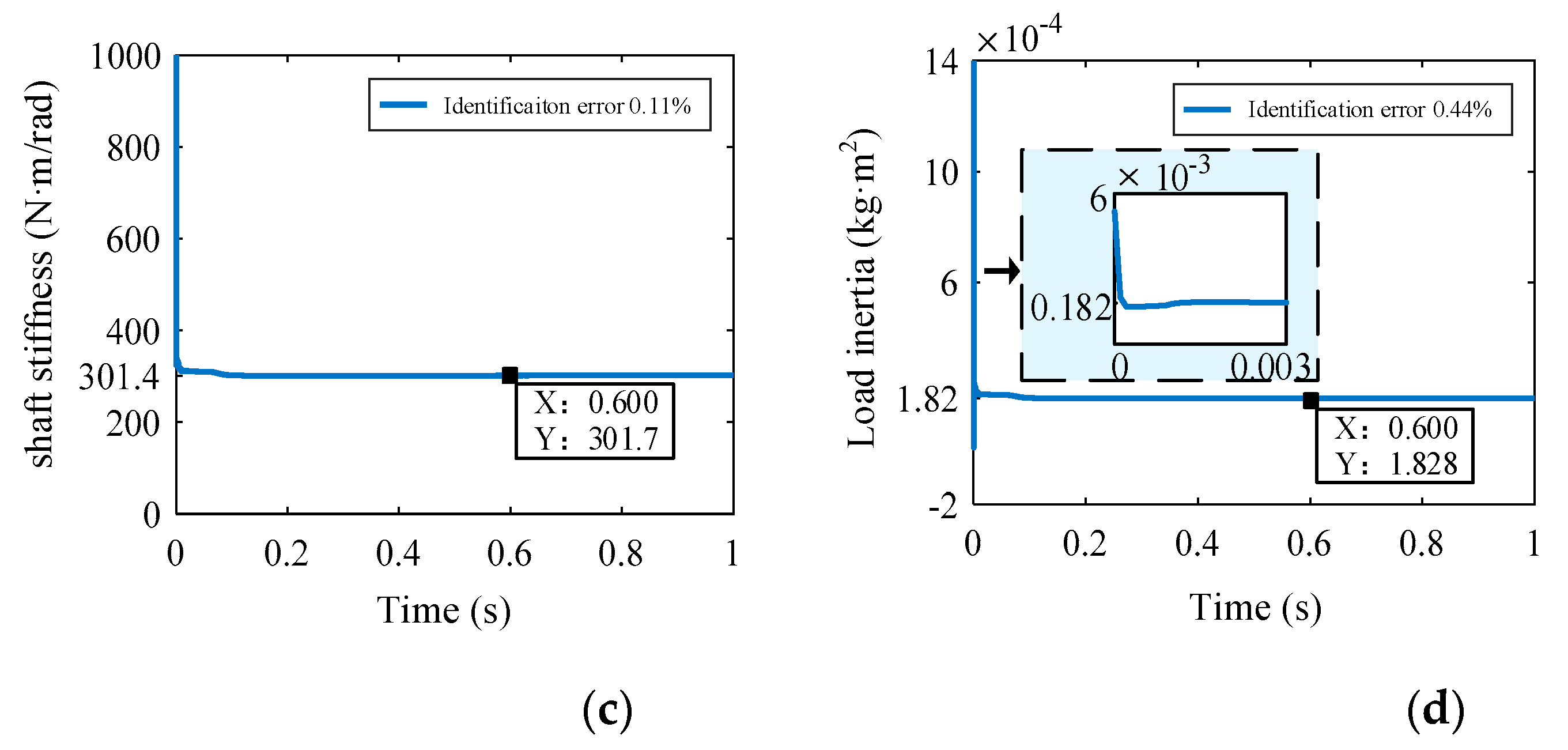 Preprints 109344 g004b