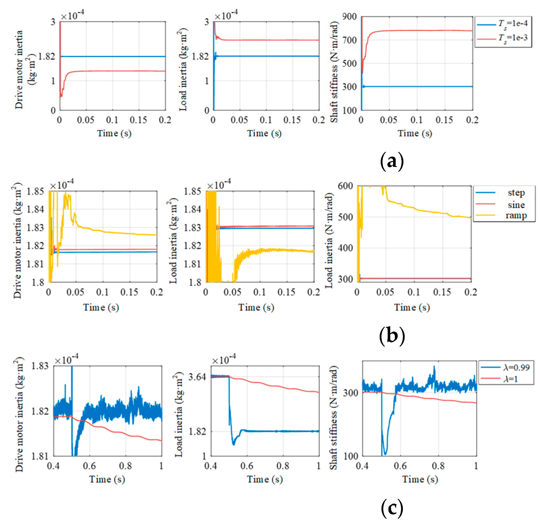 Preprints 109344 g005