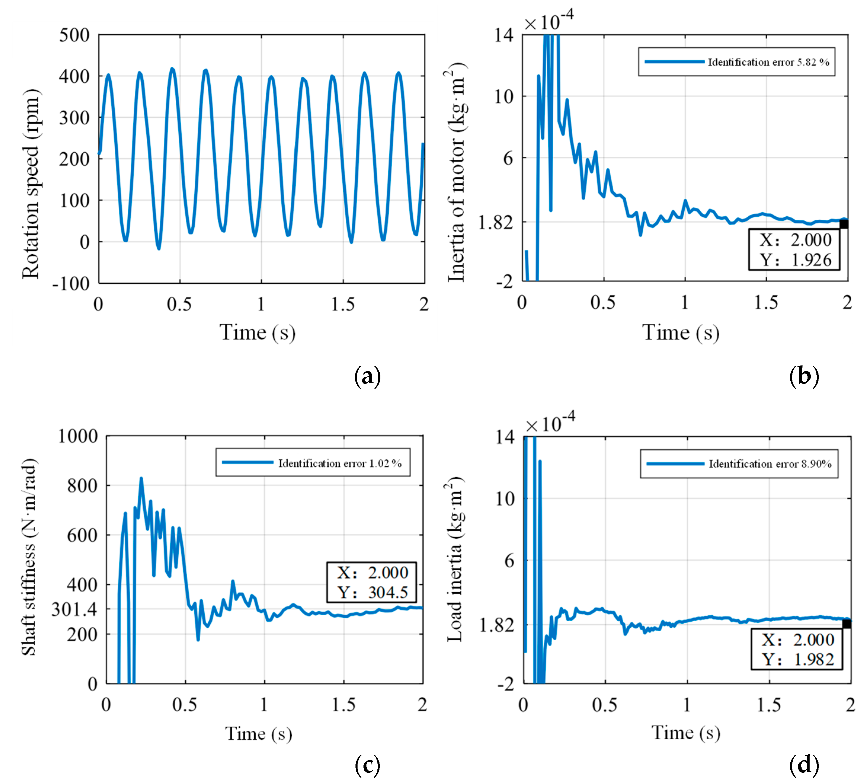 Preprints 109344 g006